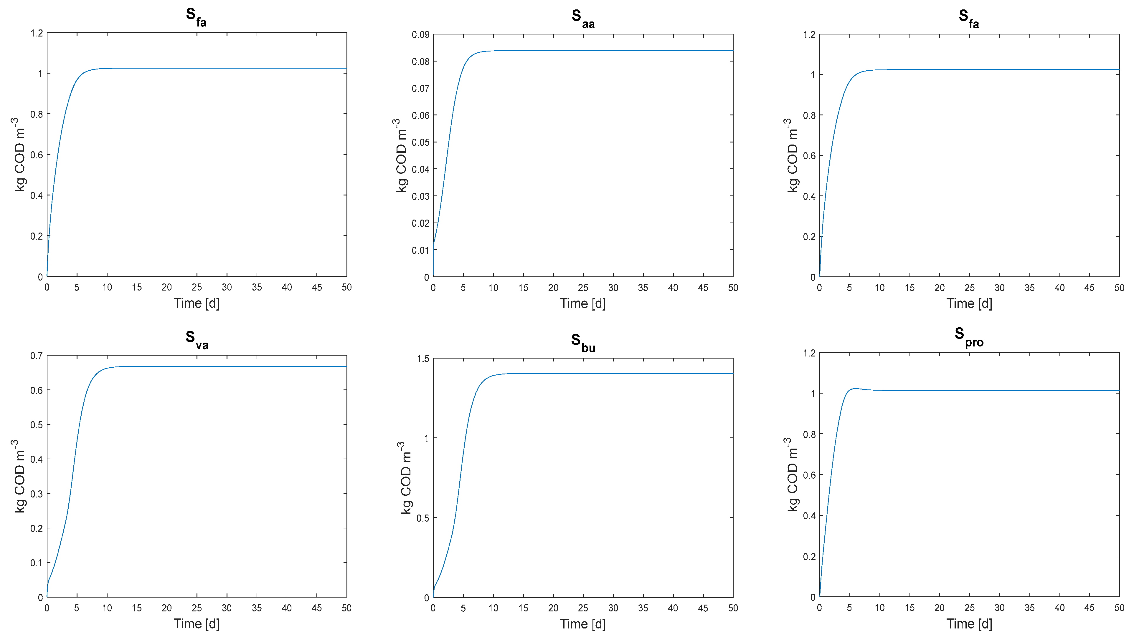 Fermentation 09 00833 g004