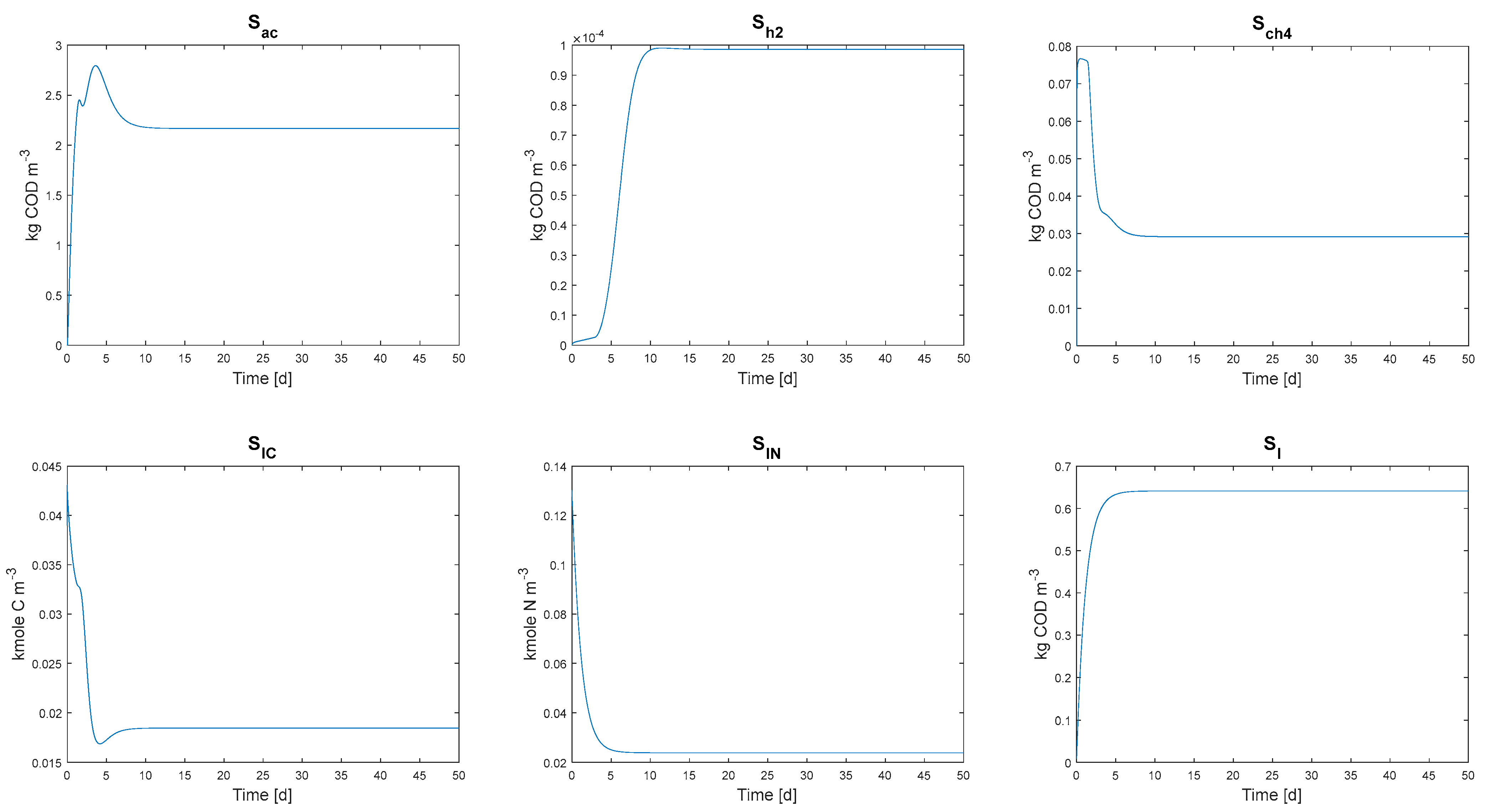 Fermentation 09 00833 g005
