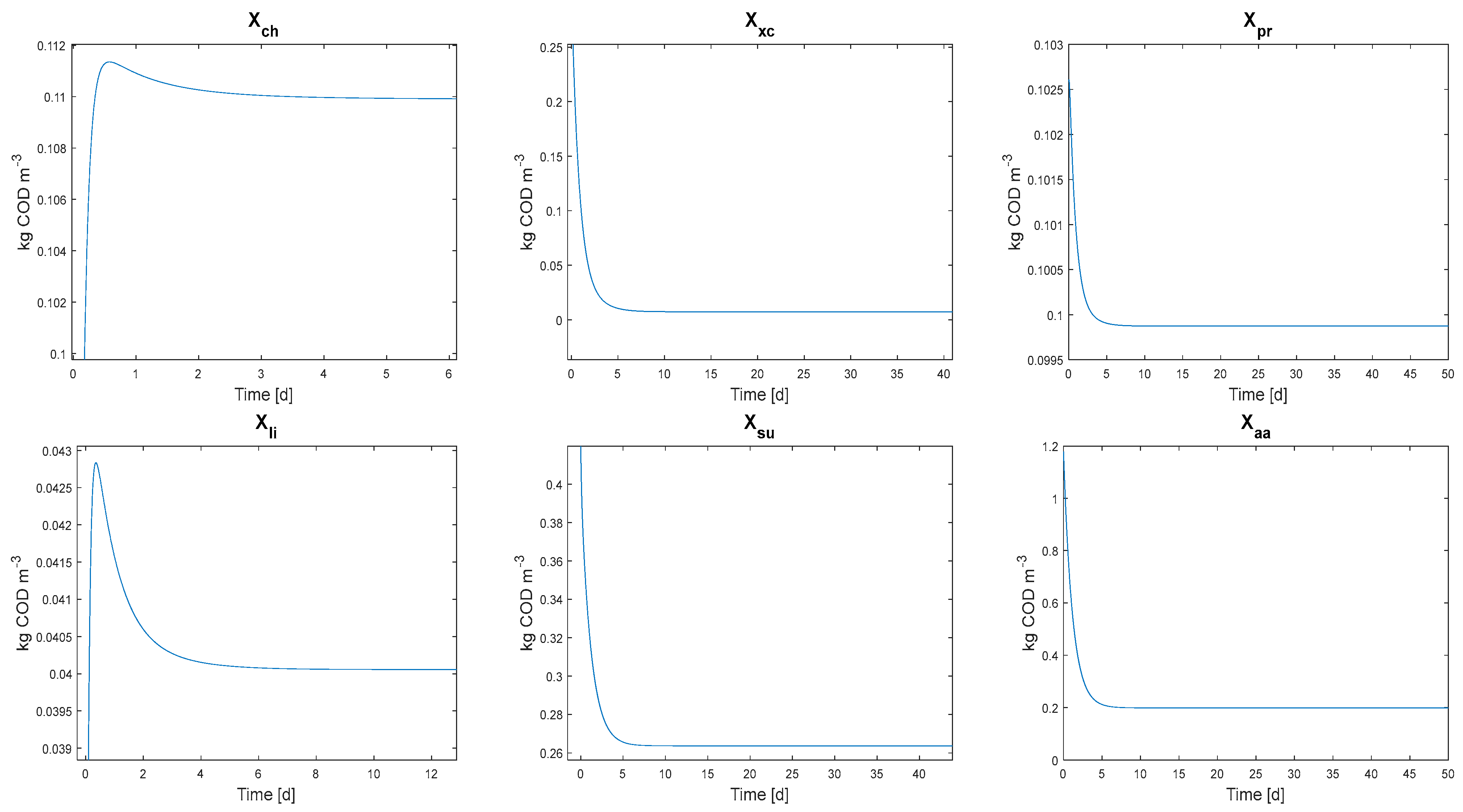 Fermentation 09 00833 g006