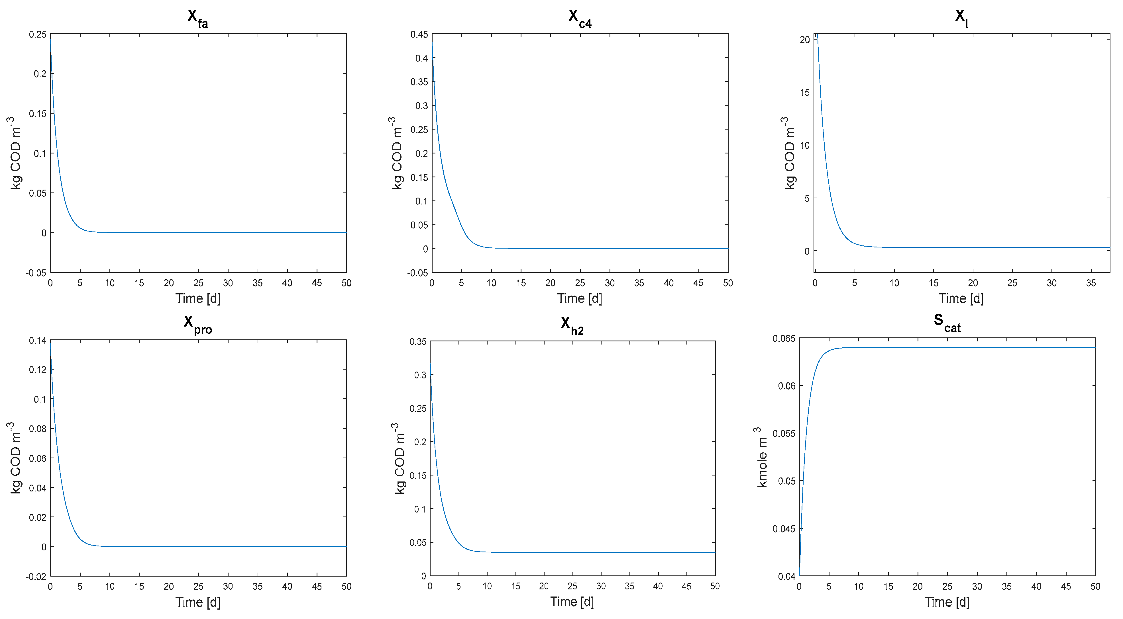 Fermentation 09 00833 g007