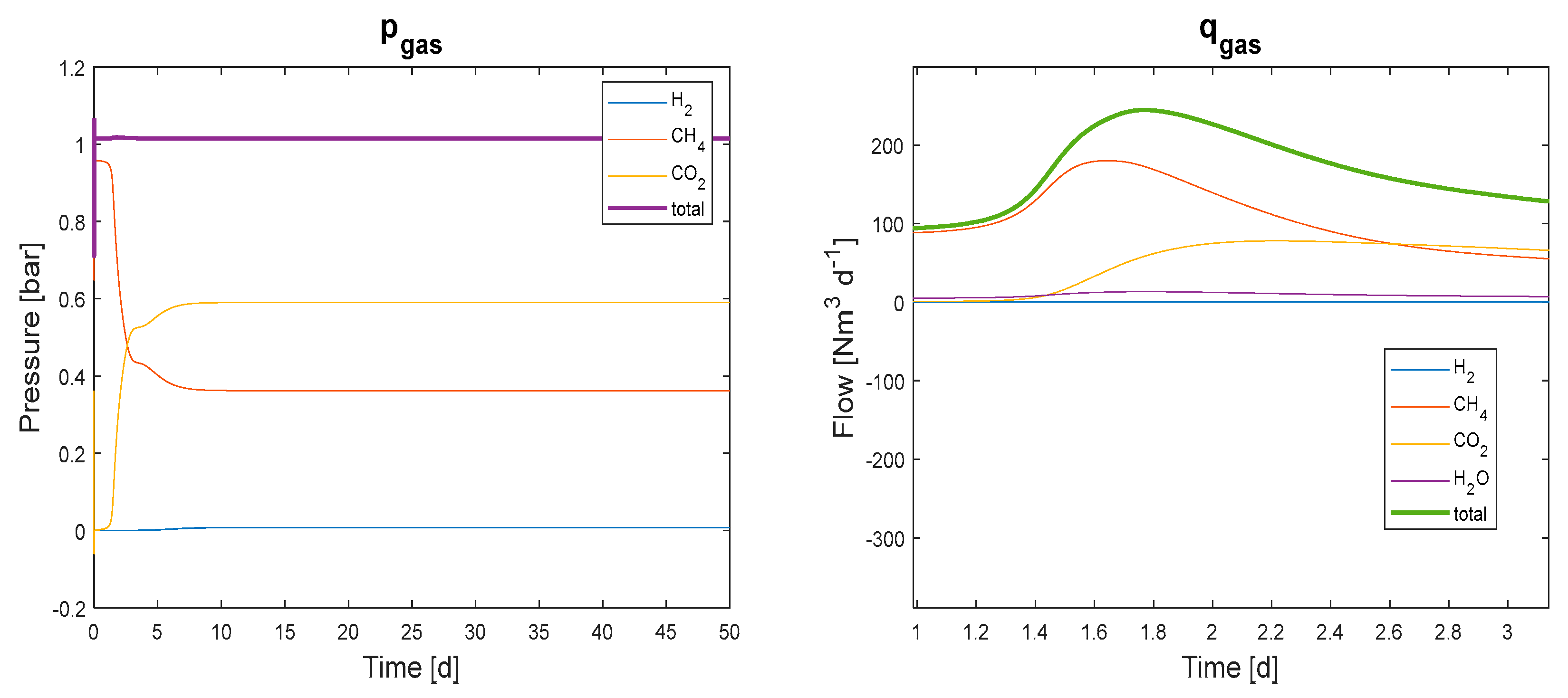 Fermentation 09 00833 g011