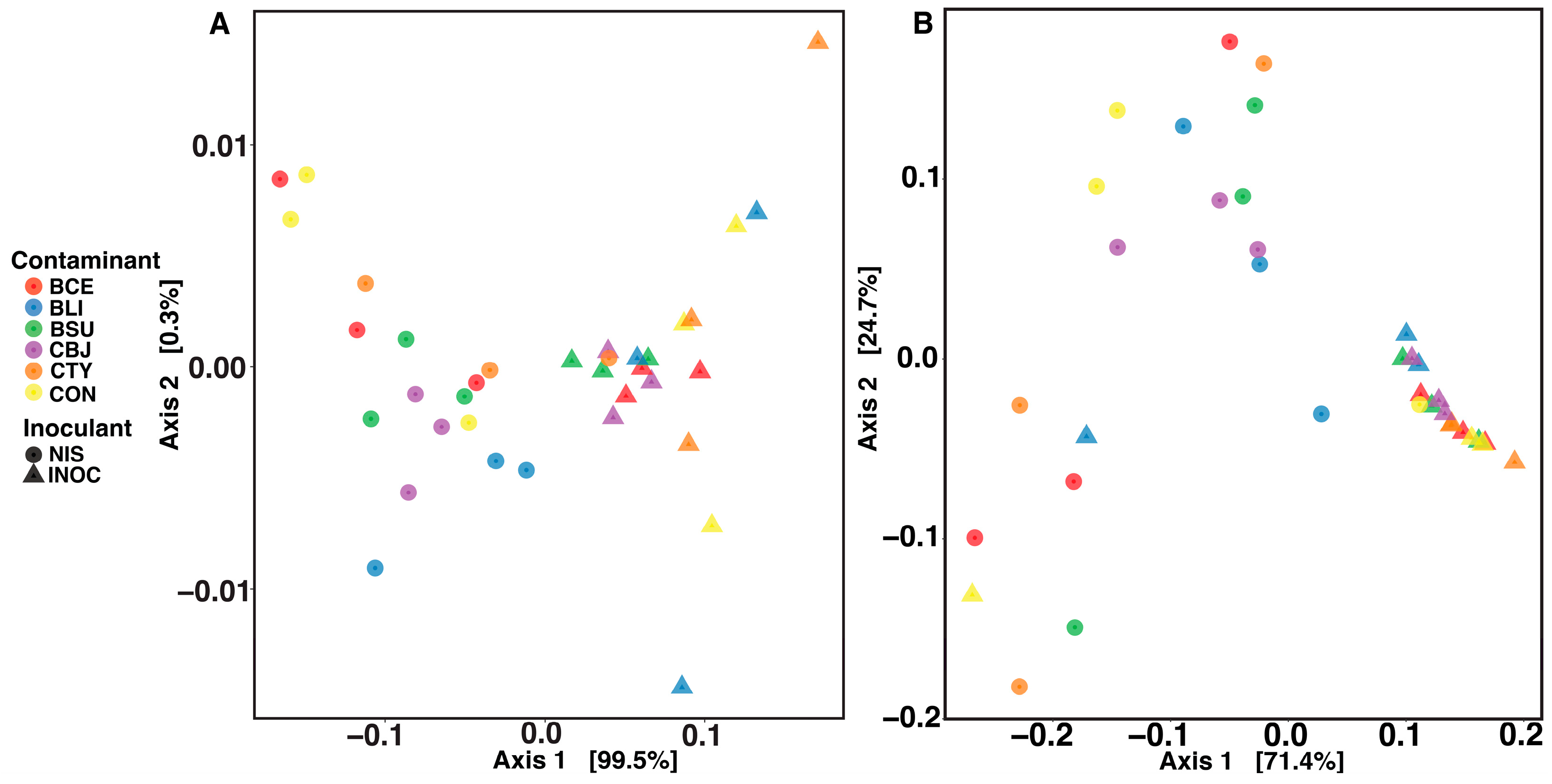 Fermentation 09 00837 g002