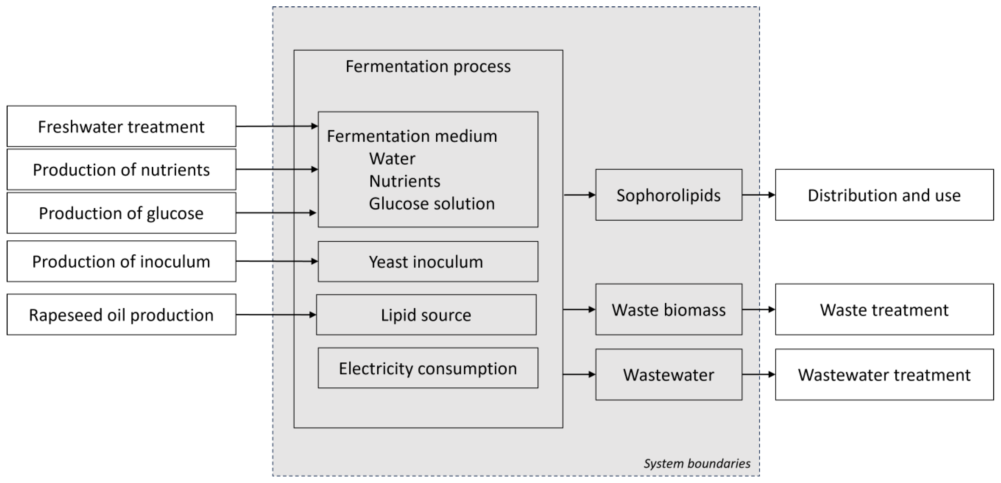 Fermentation 09 00839 g002