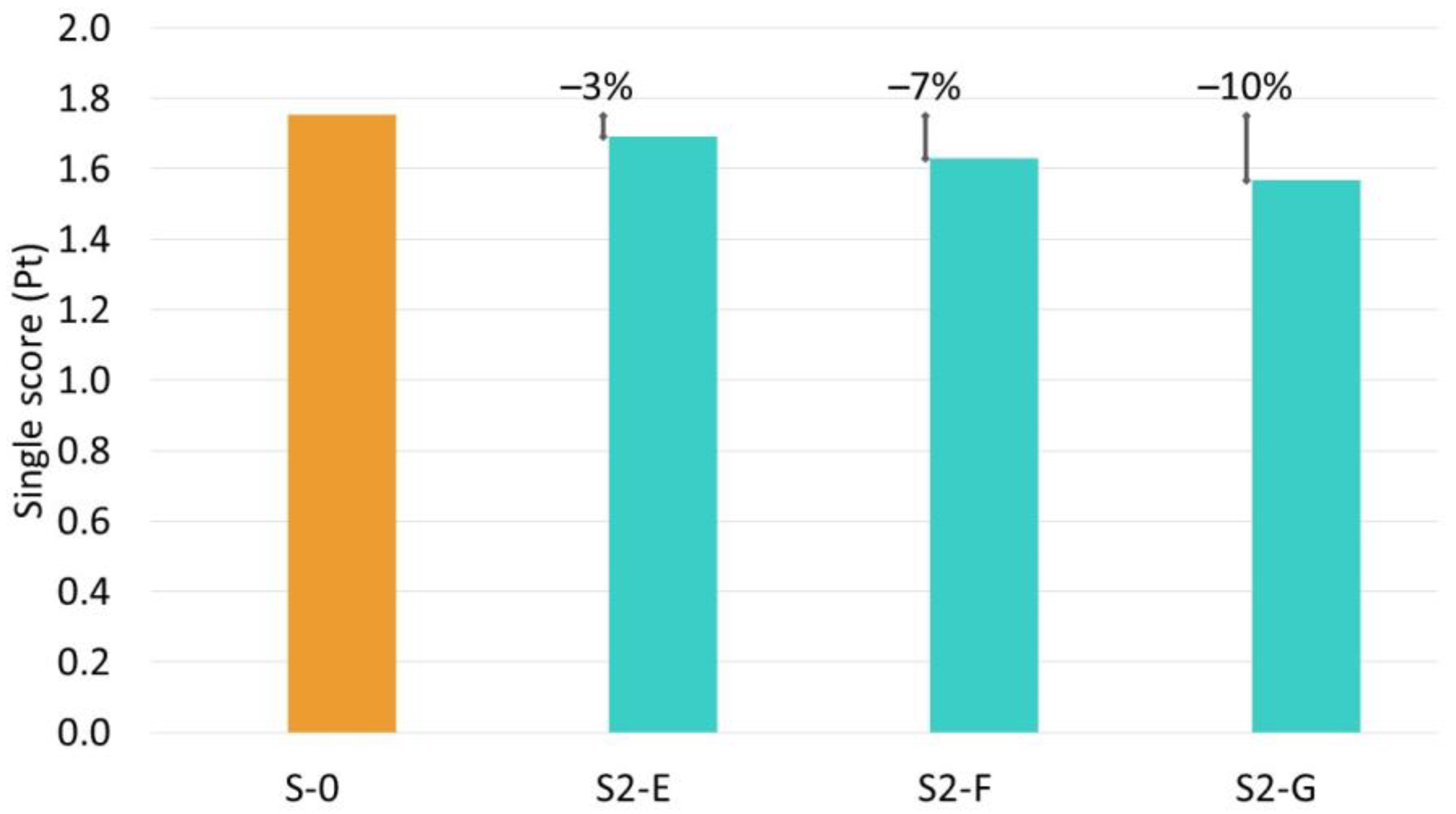 Fermentation 09 00839 g008