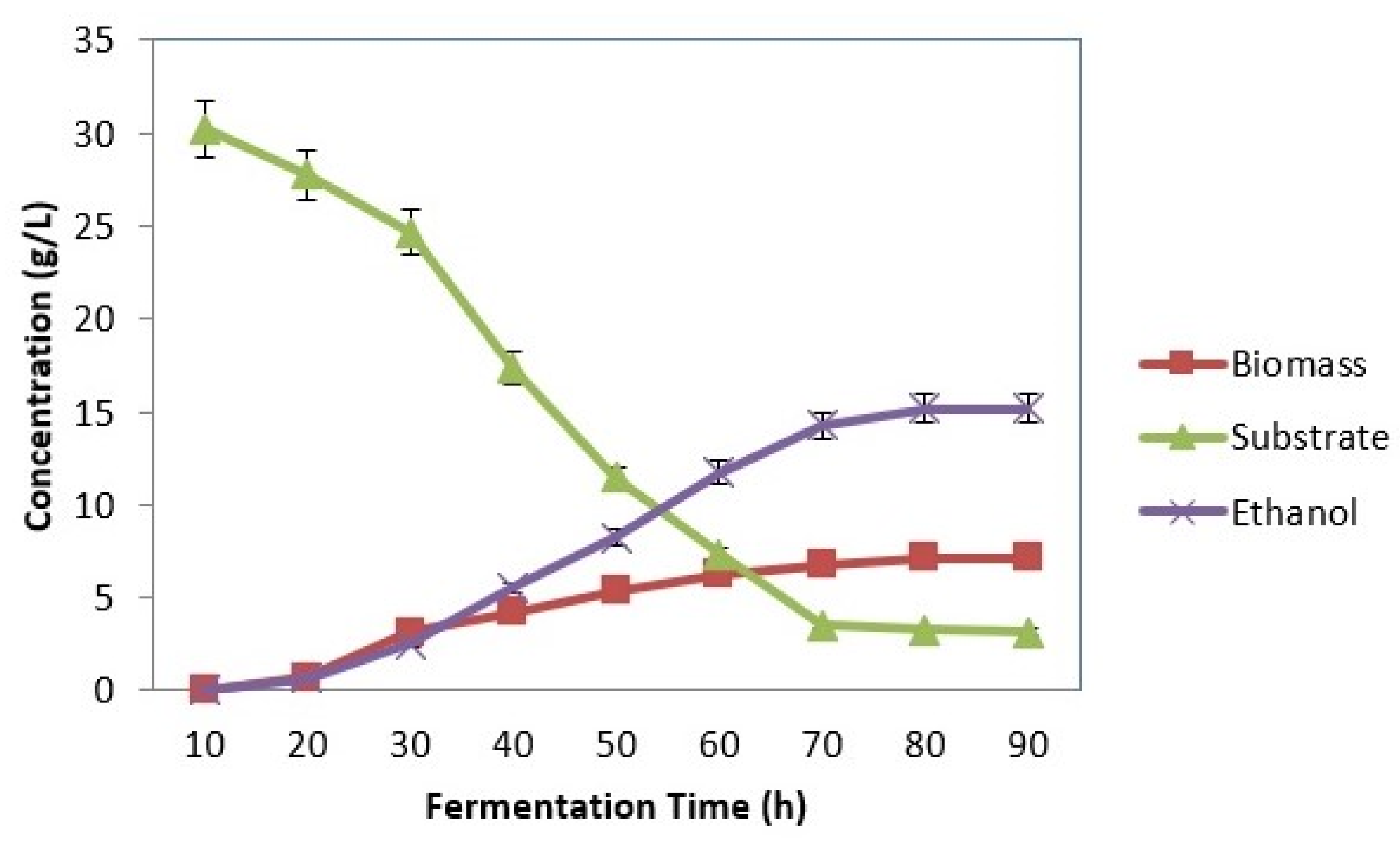 Fermentation 09 00840 g001