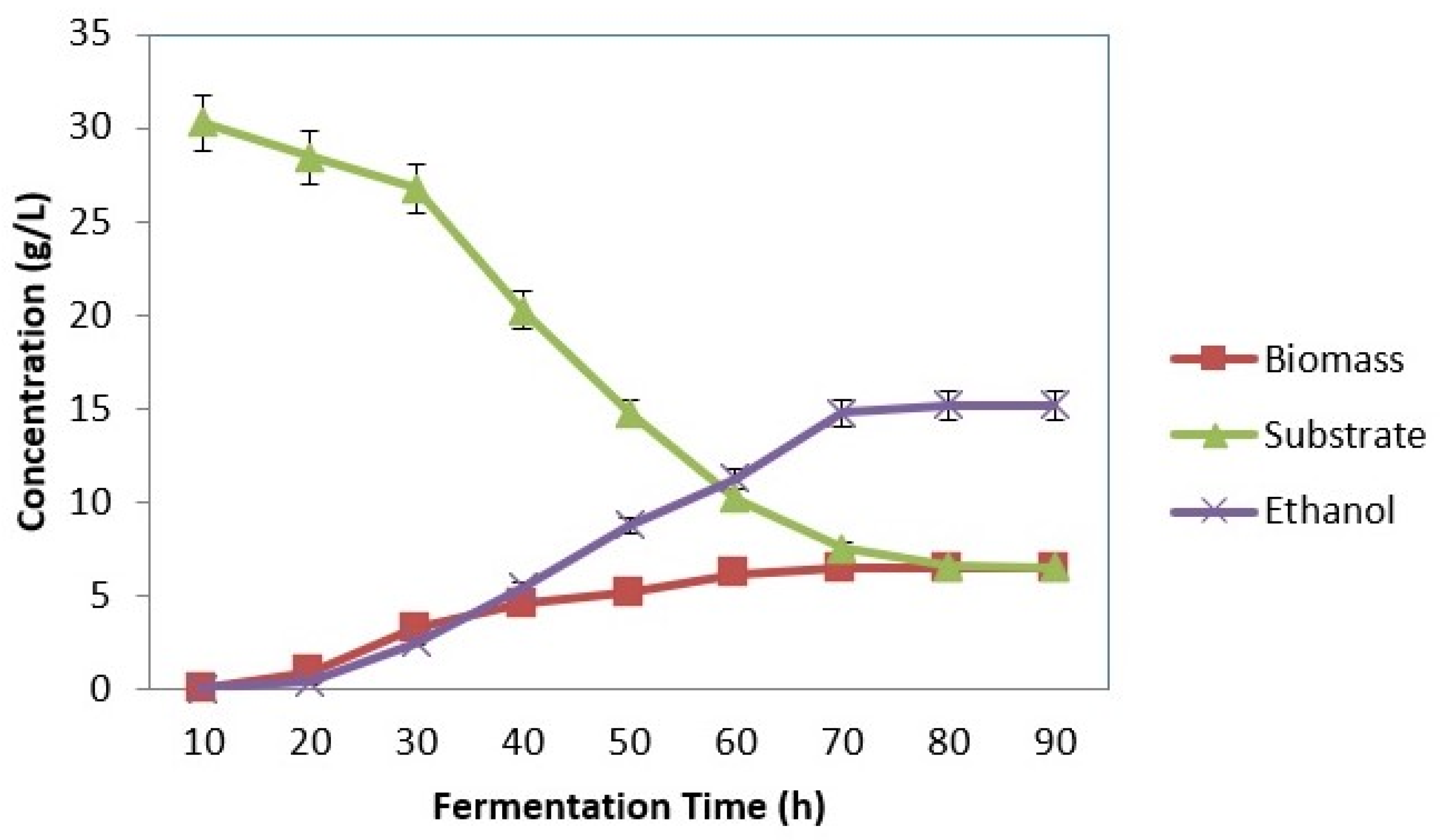 Fermentation 09 00840 g003