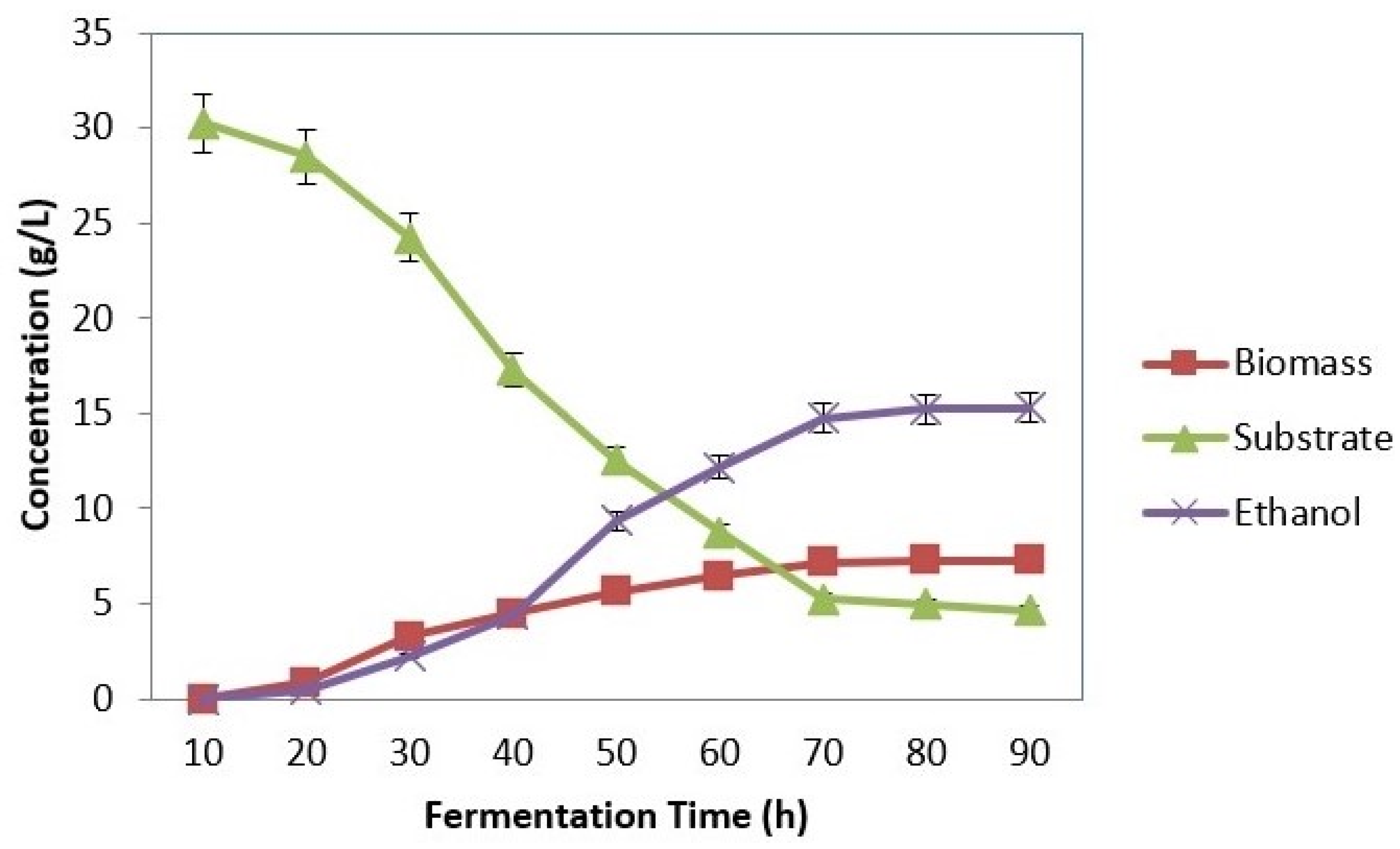 Fermentation 09 00840 g004