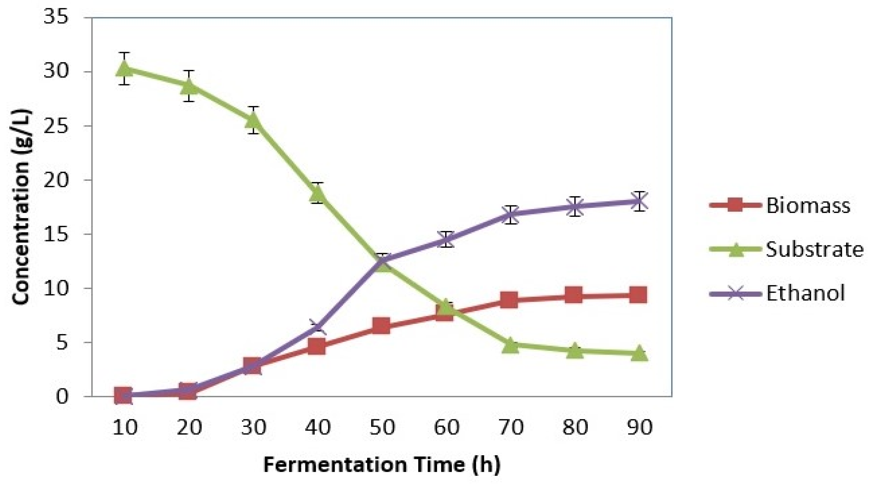 Fermentation 09 00840 g006