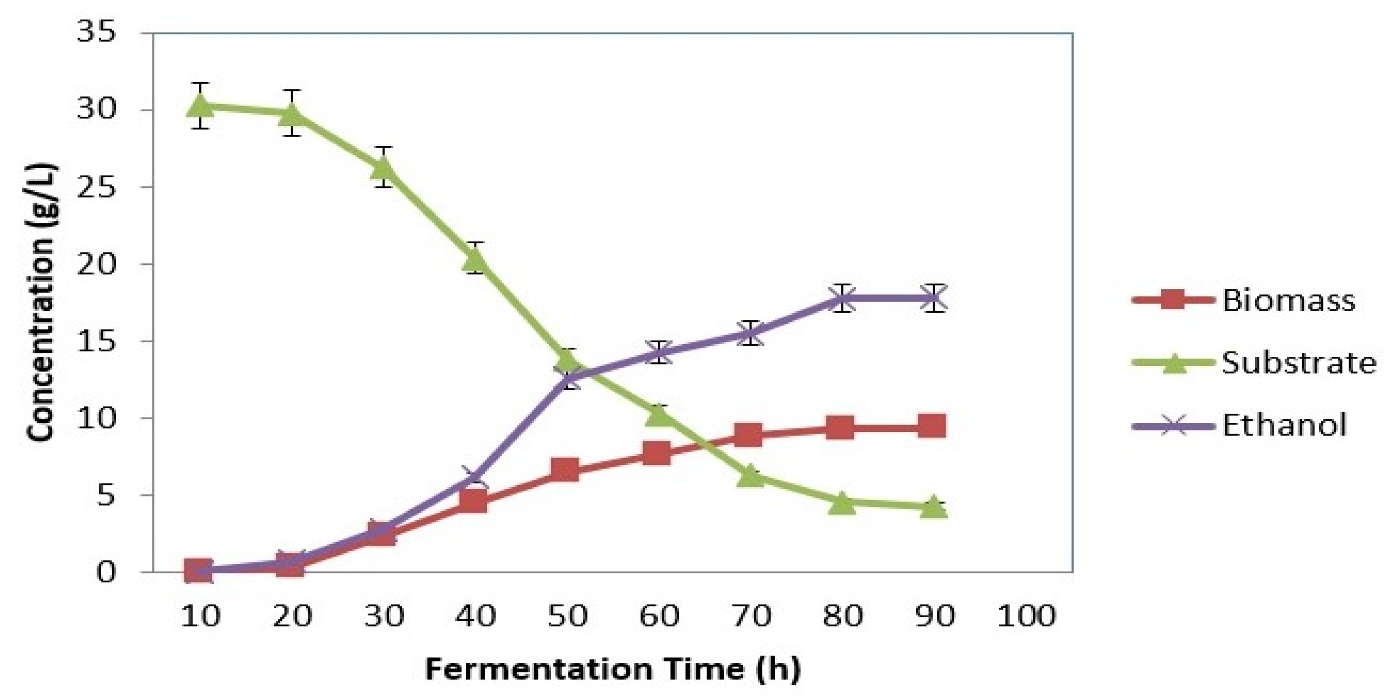 Fermentation 09 00840 g007
