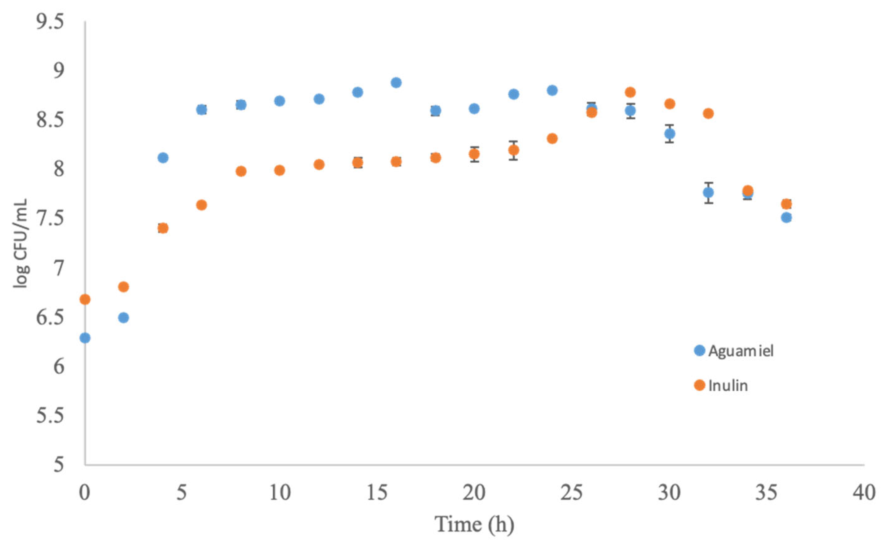 Fermentation 09 00841 g001