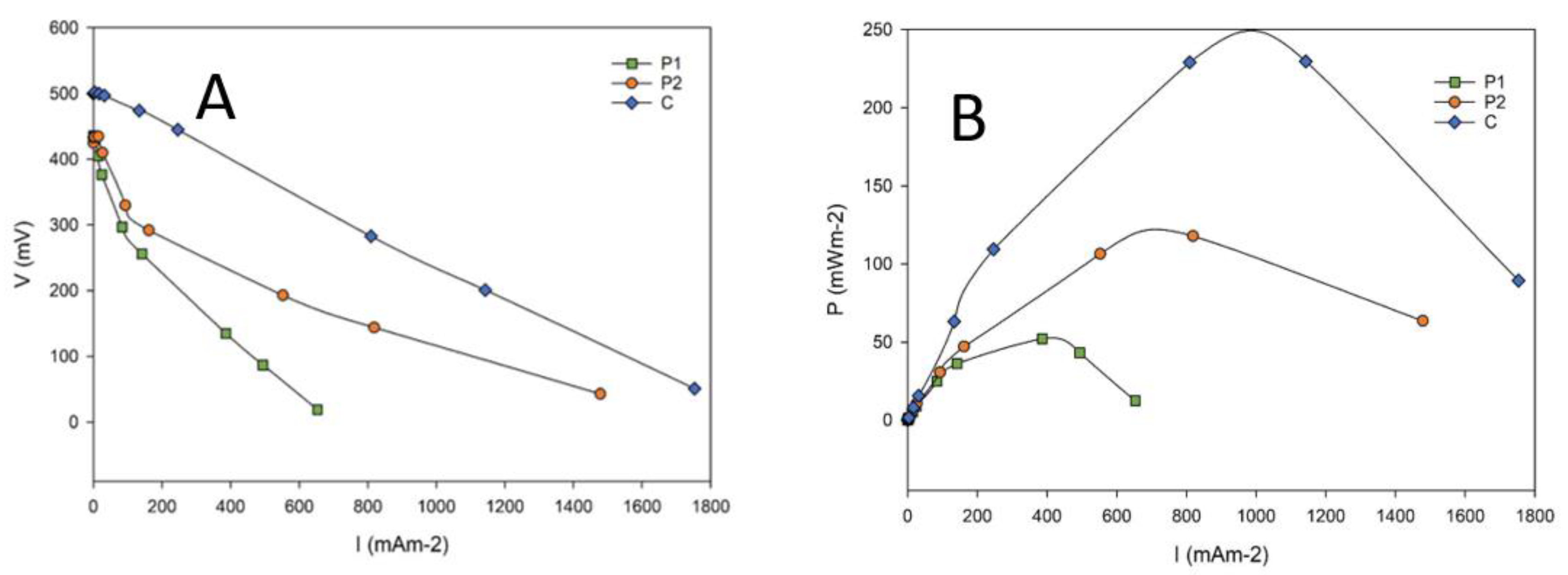 Fermentation 09 00844 g002