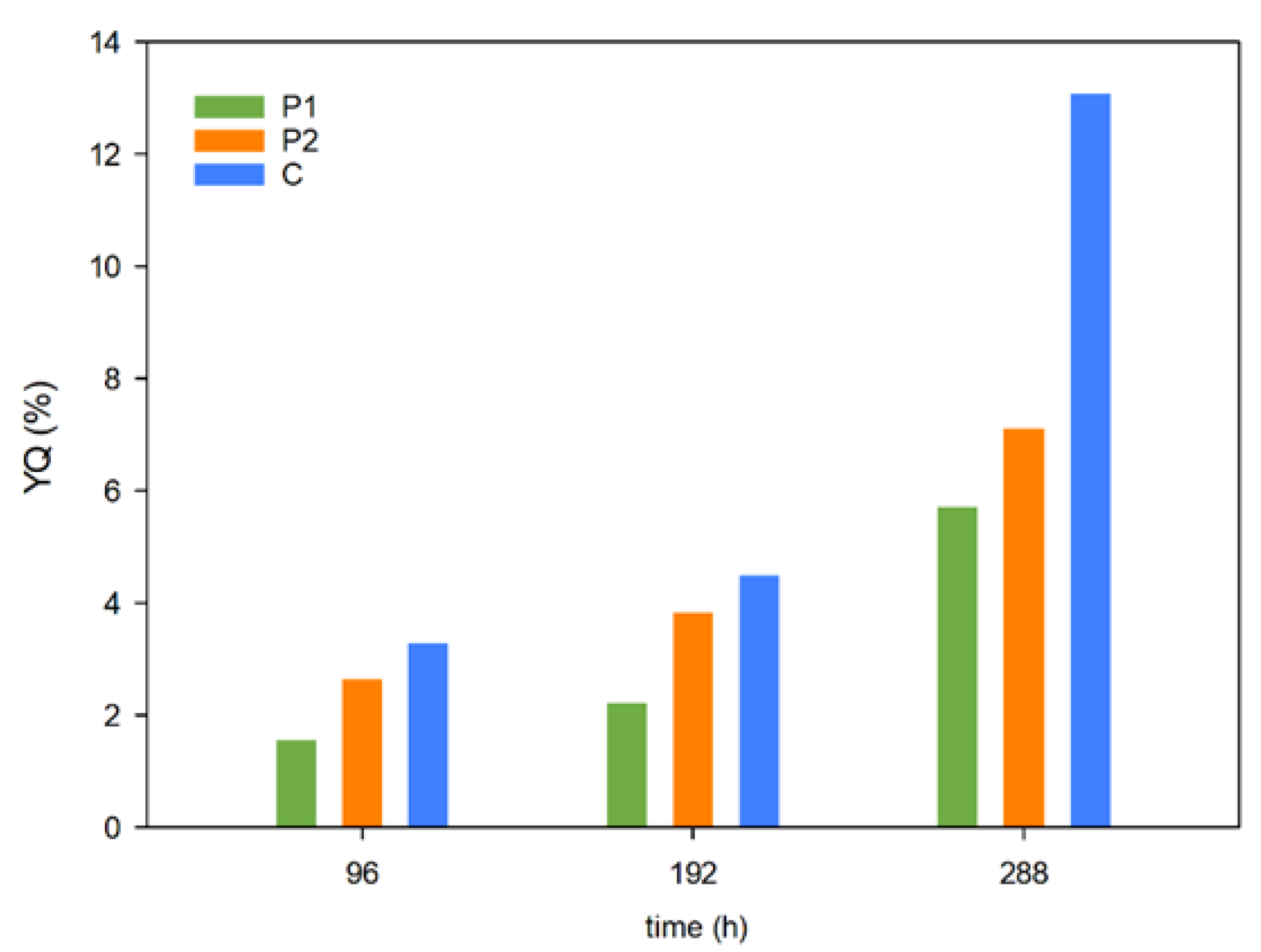 Fermentation 09 00844 g003