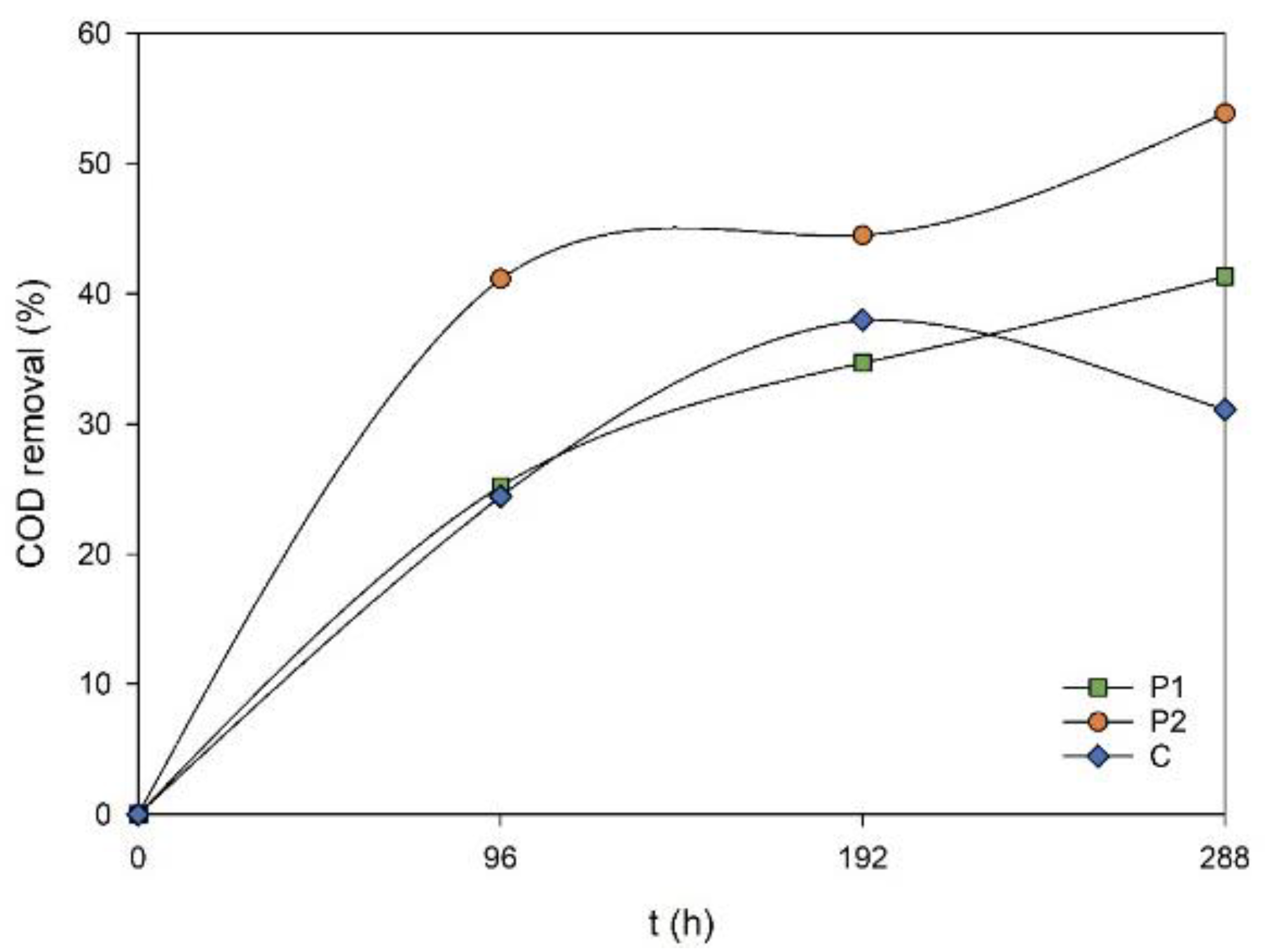 Fermentation 09 00844 g004