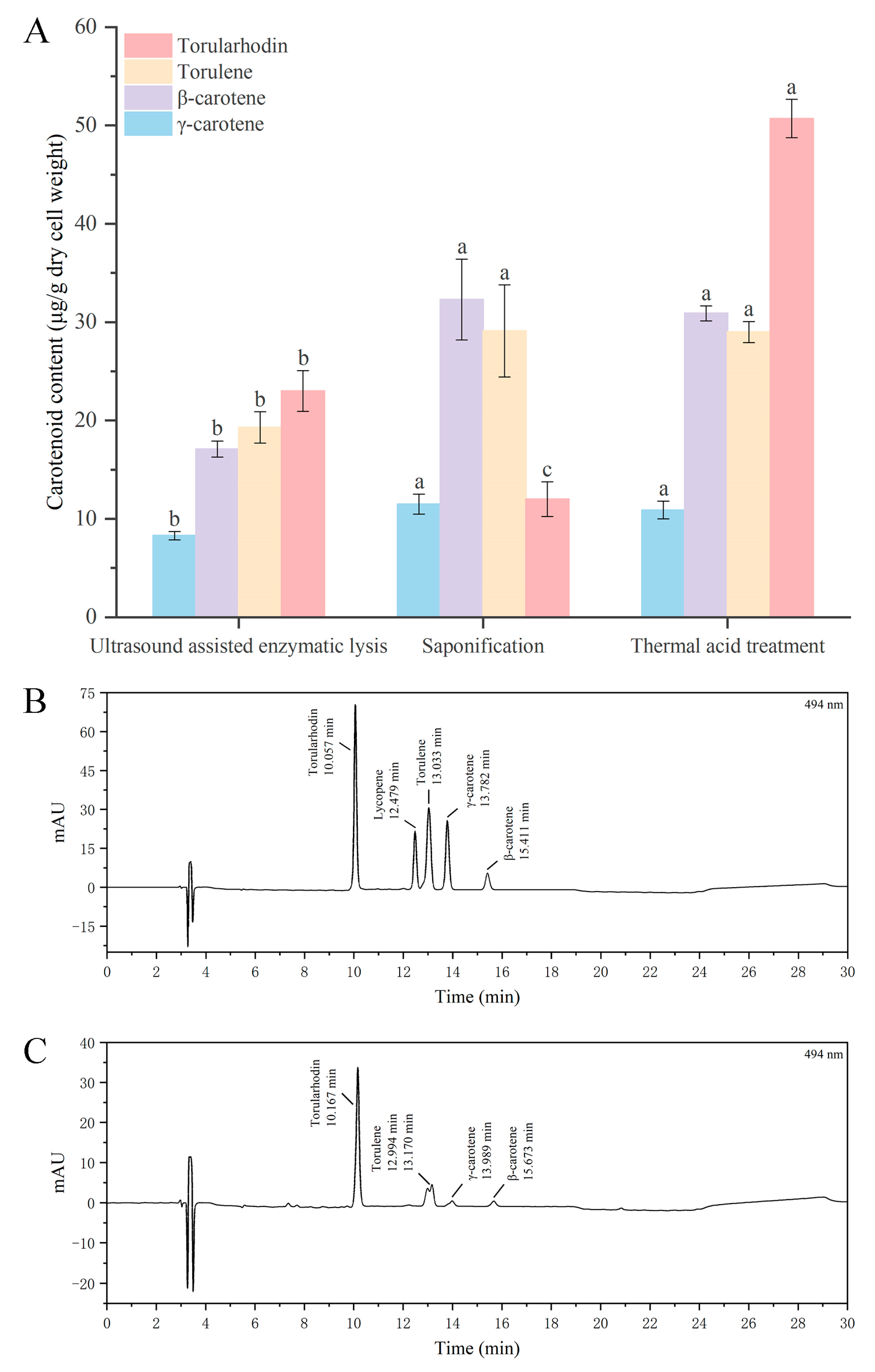 Fermentation 09 00846 g003