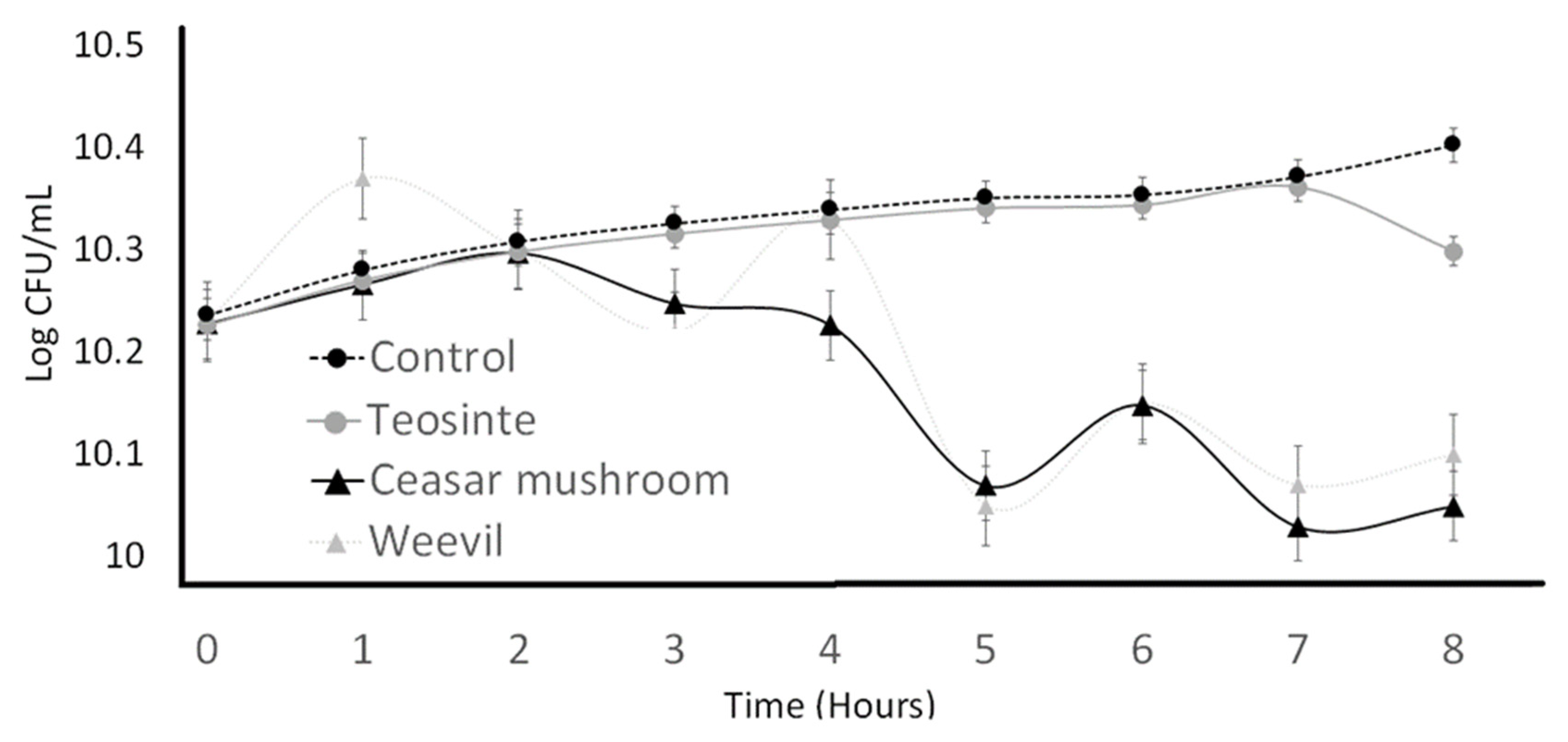 Fermentation 09 00852 g002