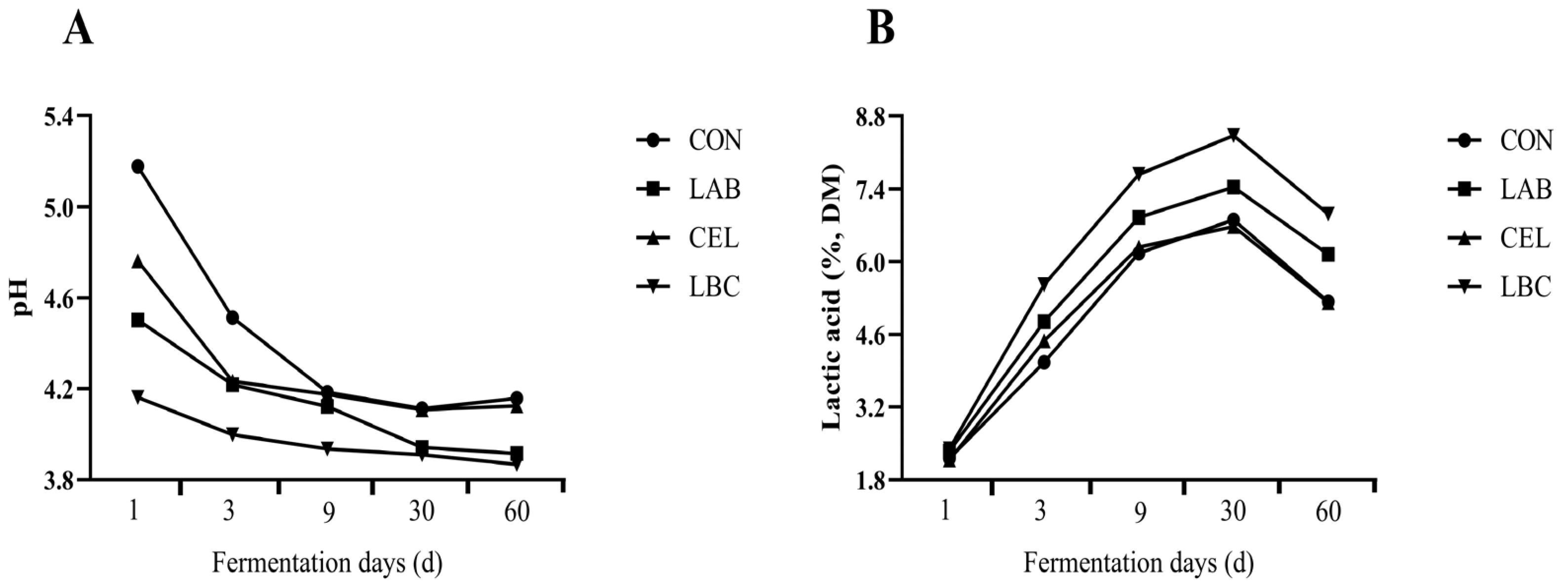 Fermentation 09 00853 g001