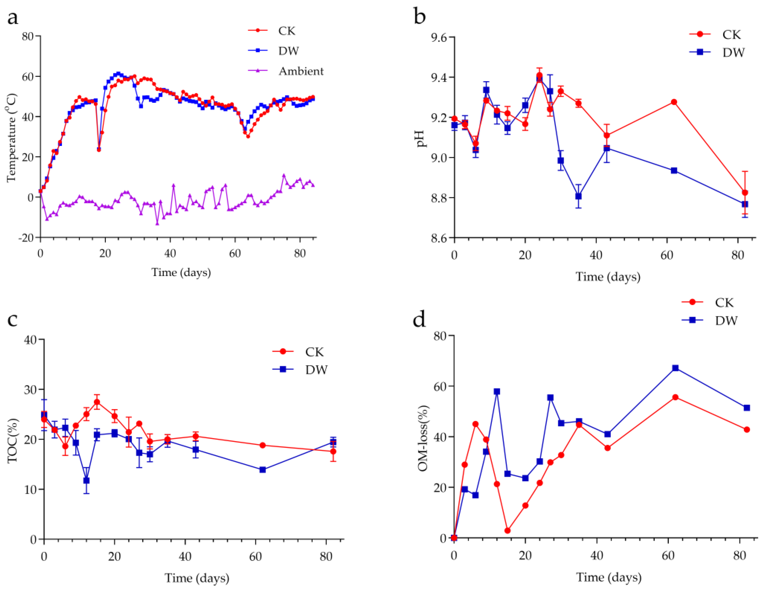 Fermentation 09 00857 g001