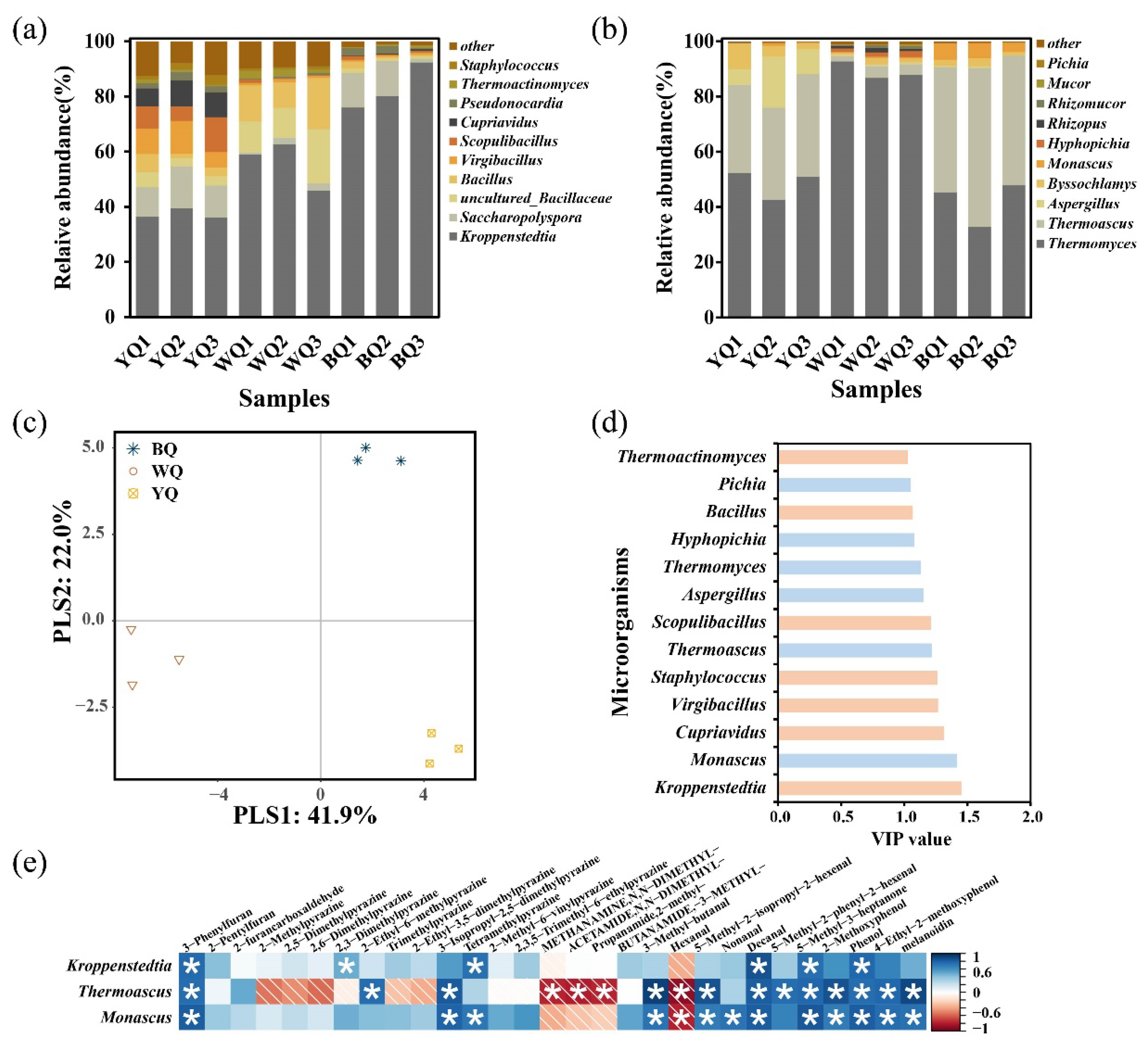 Fermentation 09 00860 g005