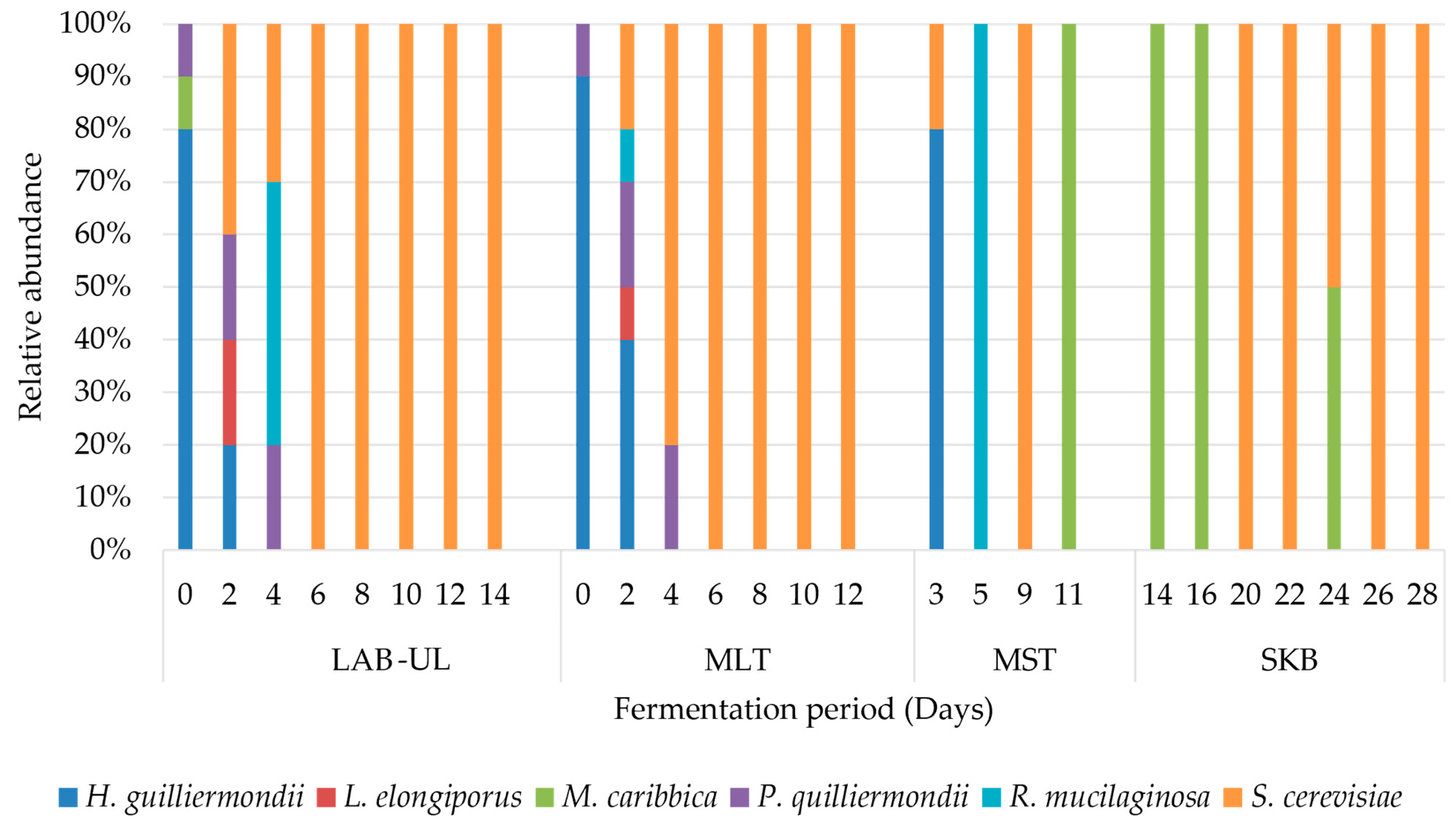 Fermentation 09 00862 g003
