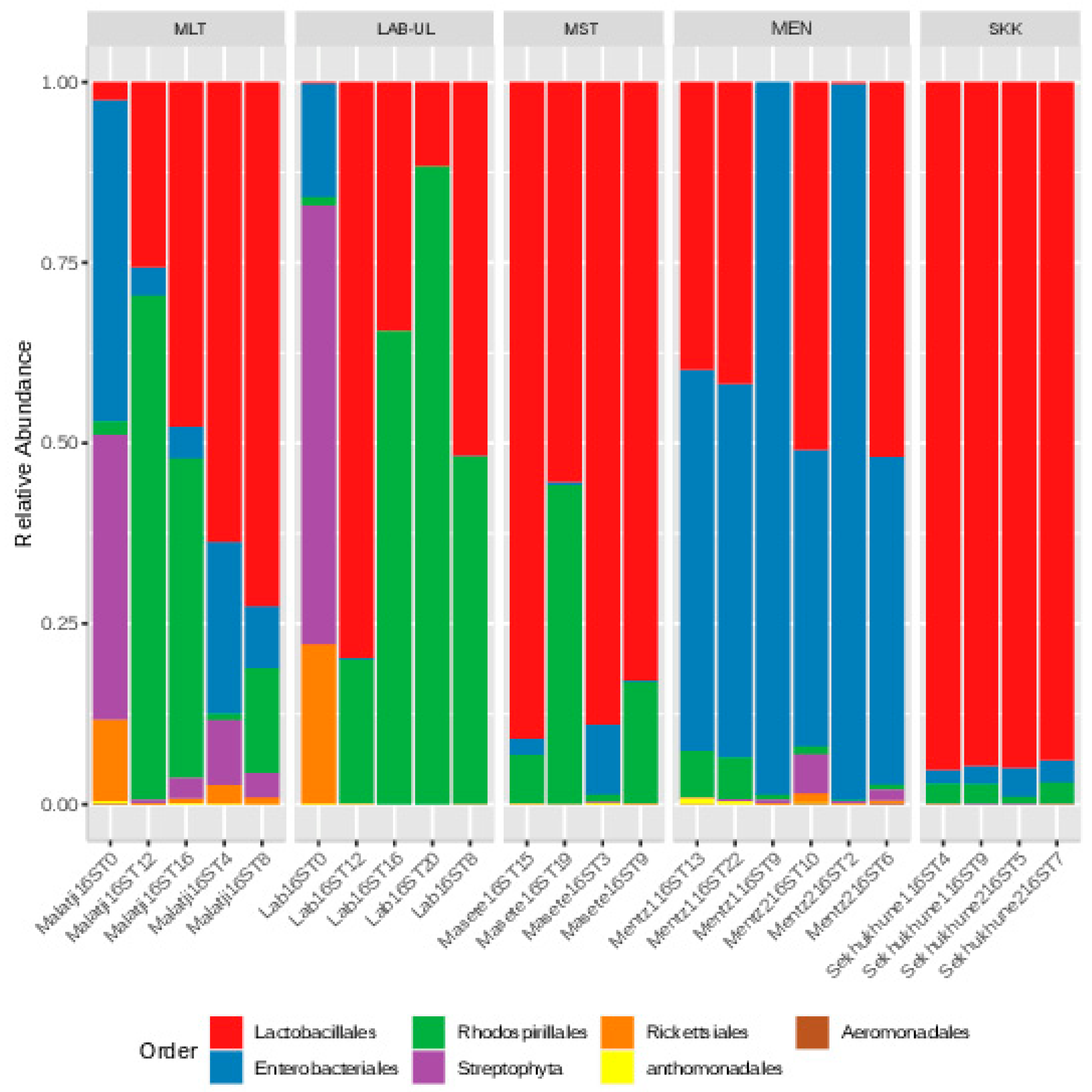 Fermentation 09 00862 g005