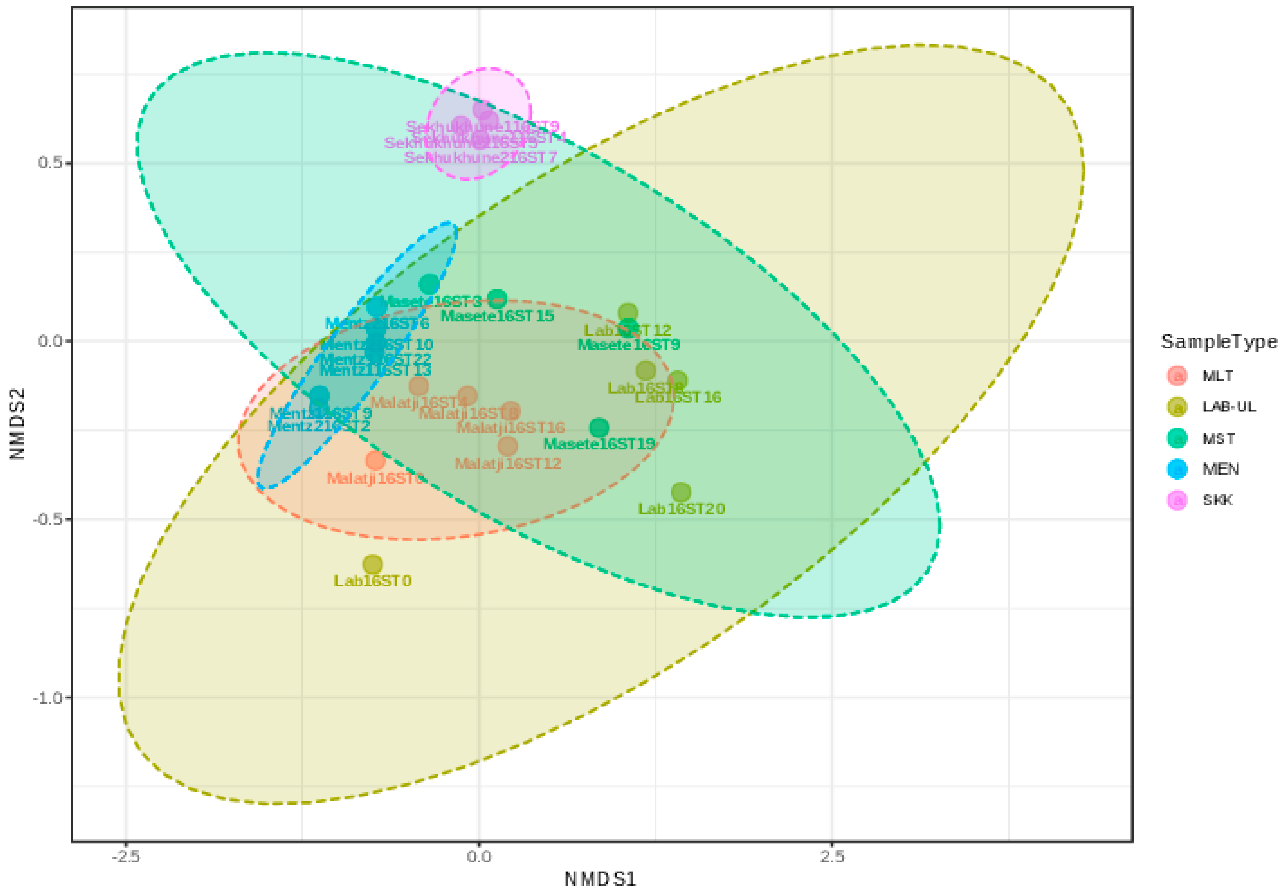 Fermentation 09 00862 g007