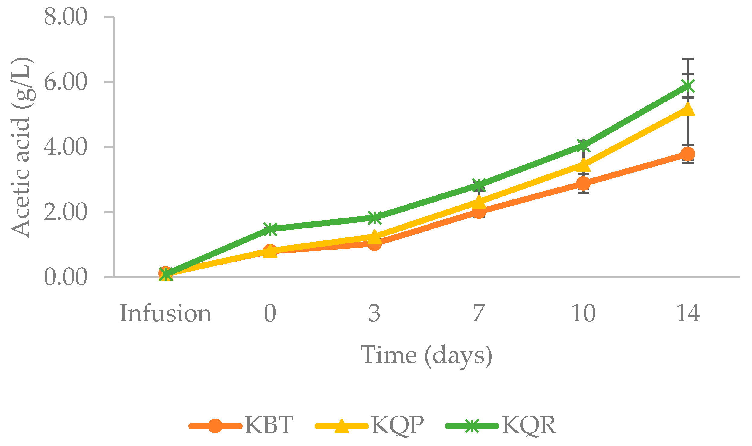 Fermentation 09 00863 g003