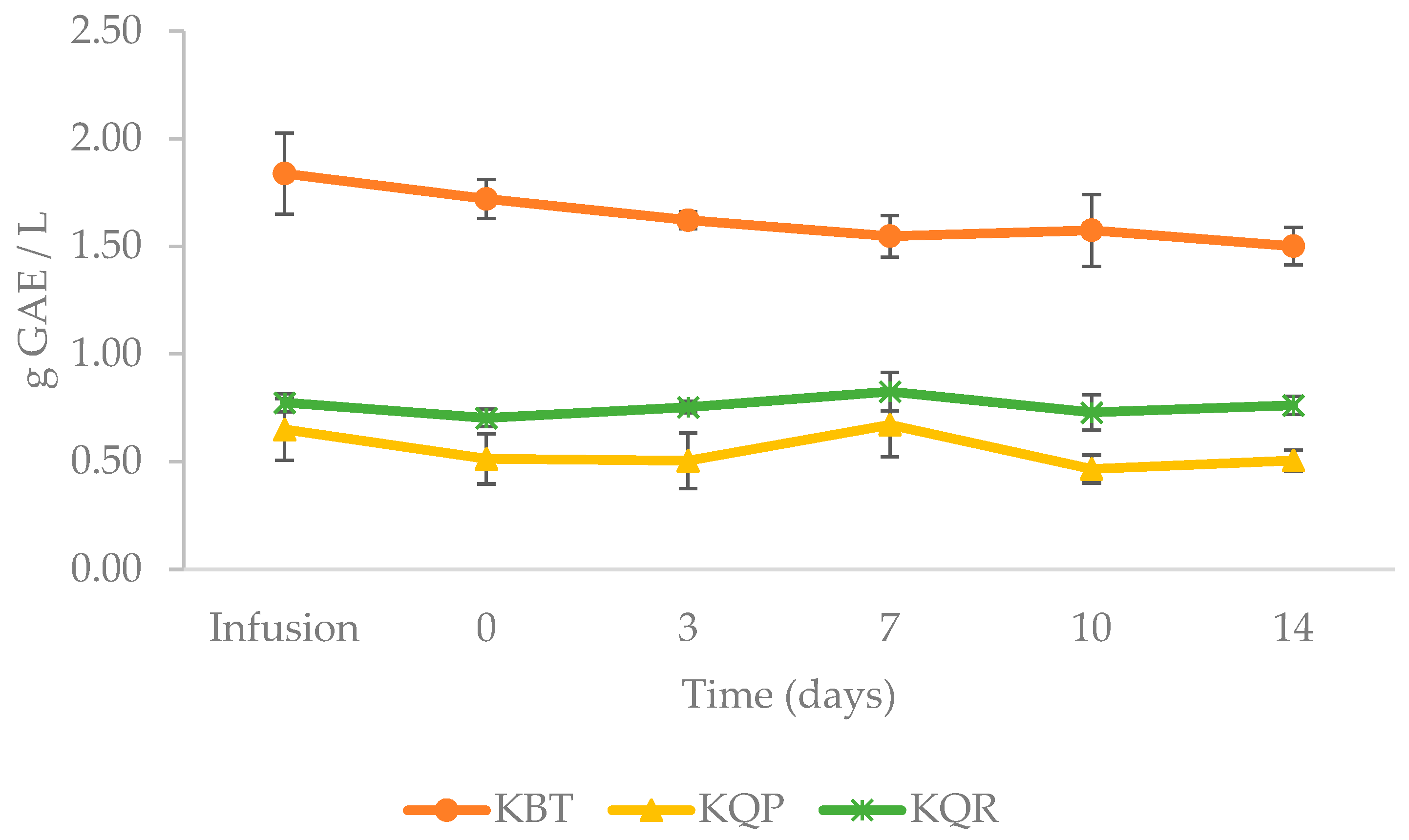 Fermentation 09 00863 g005