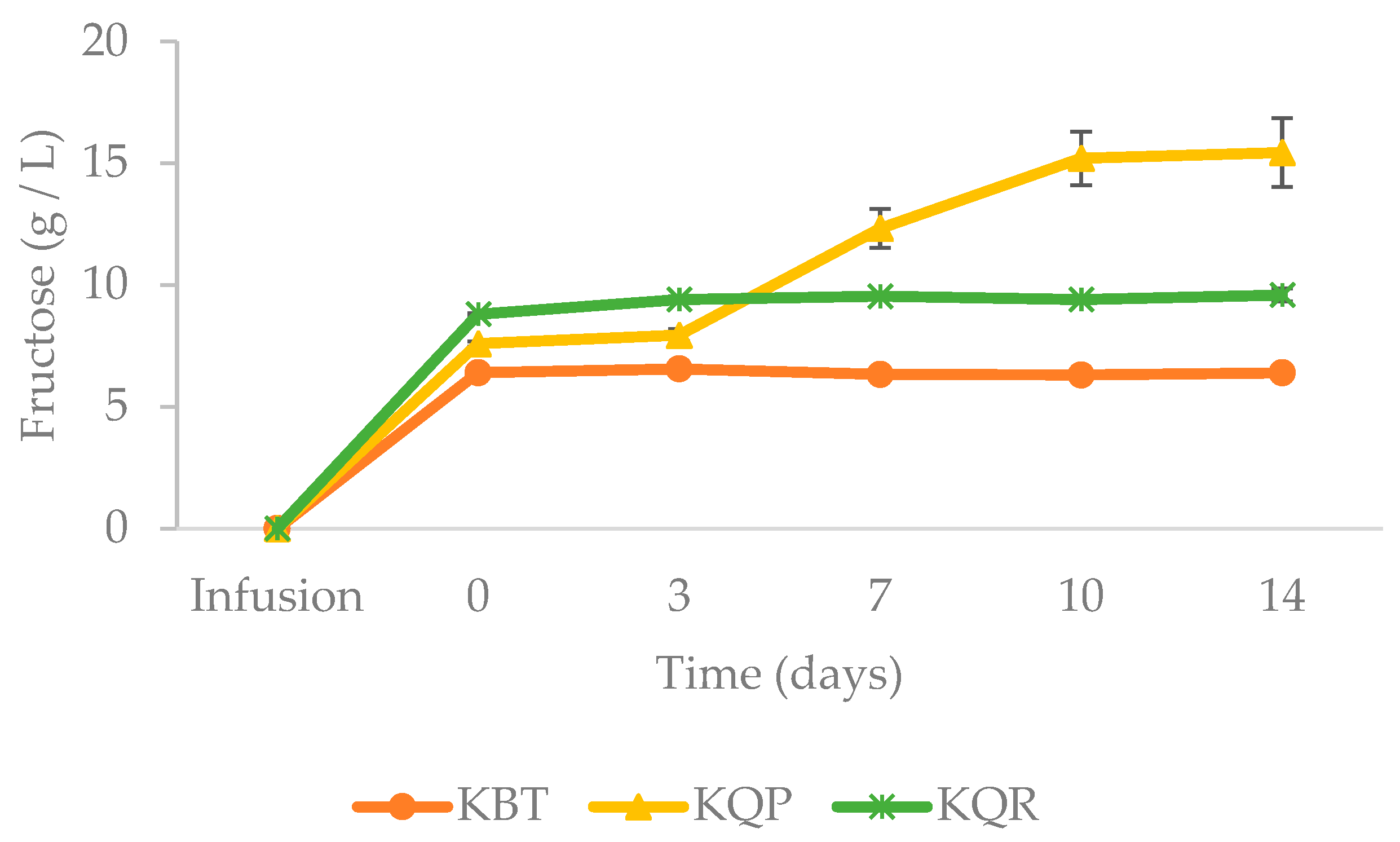 Fermentation 09 00863 g007