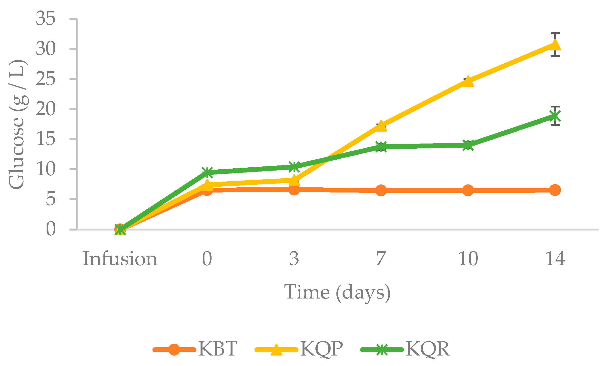 Fermentation 09 00863 g008
