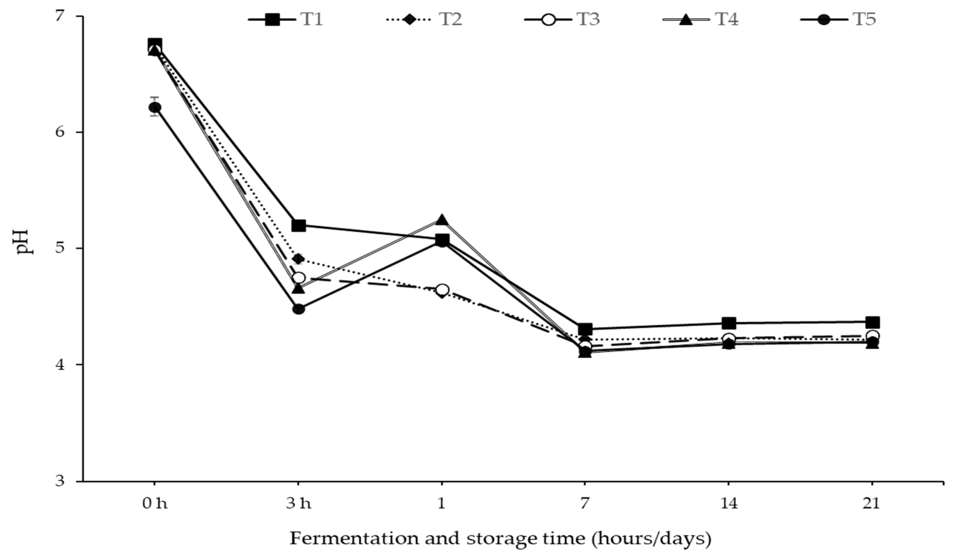 Fermentation 09 00864 g002