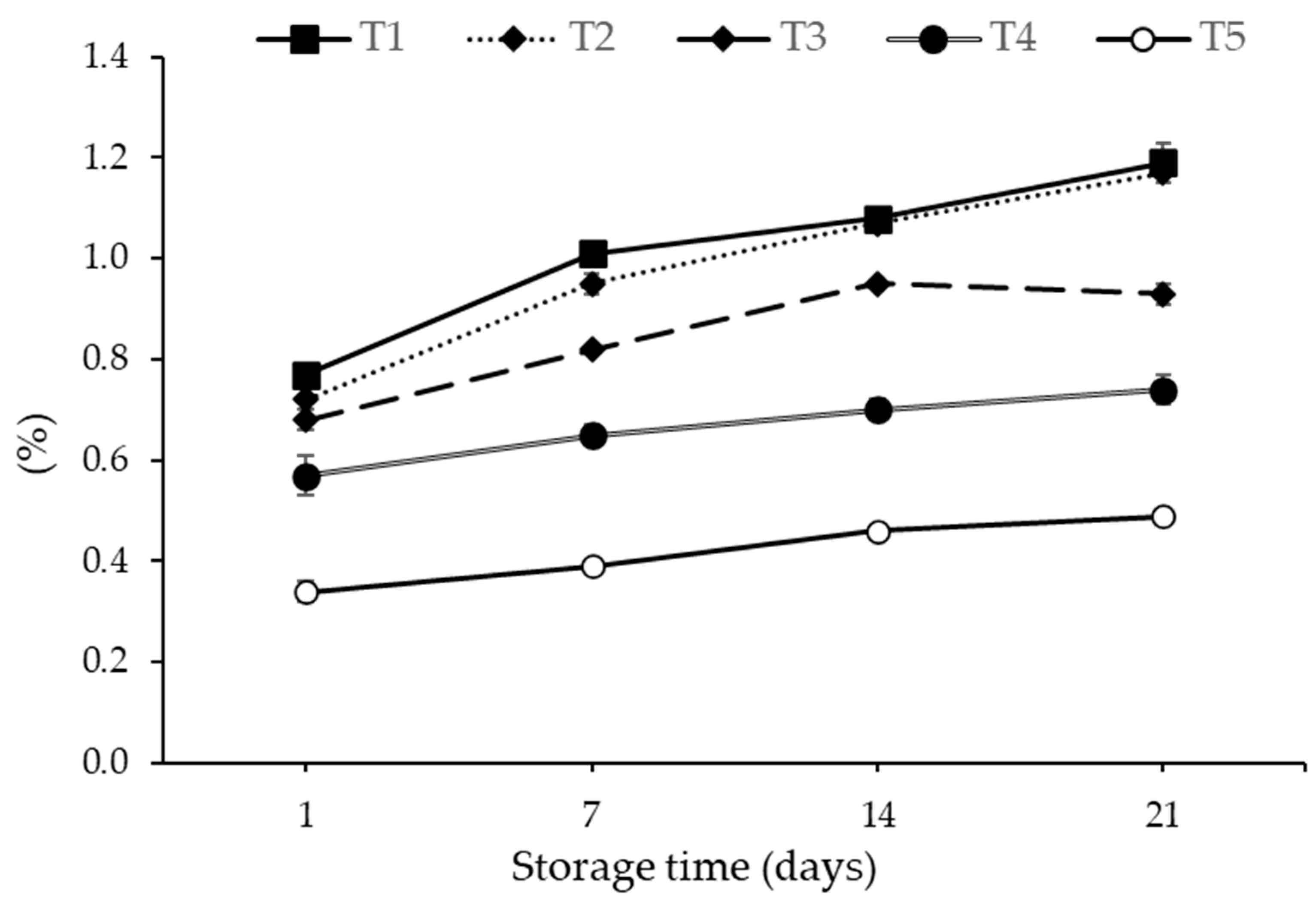 Fermentation 09 00864 g003
