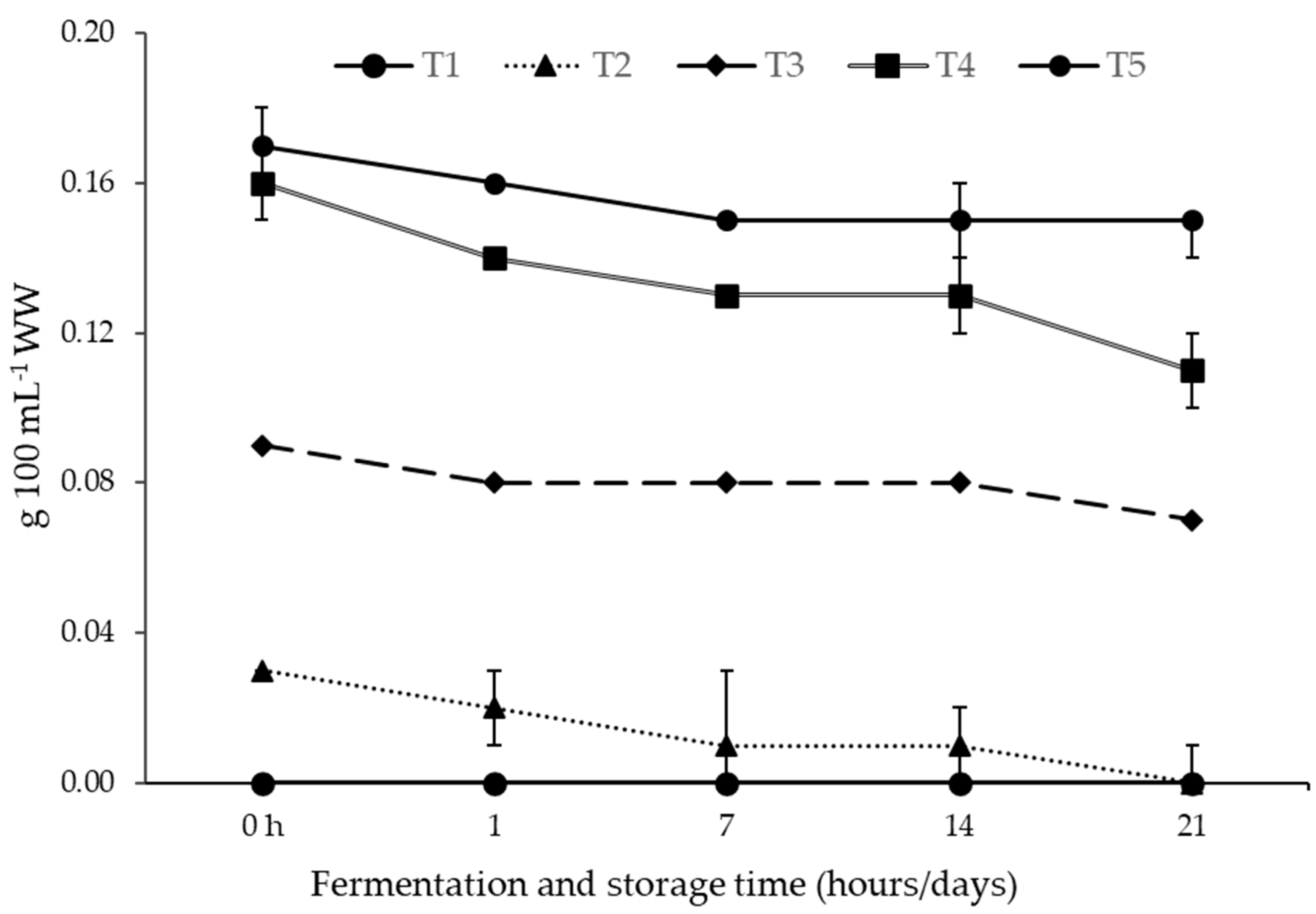 Fermentation 09 00864 g004