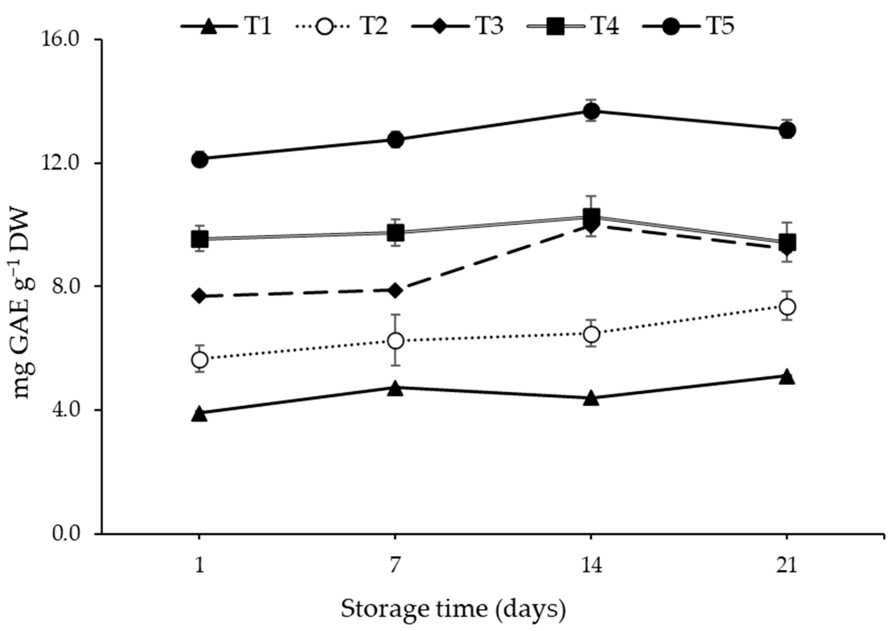 Fermentation 09 00864 g005
