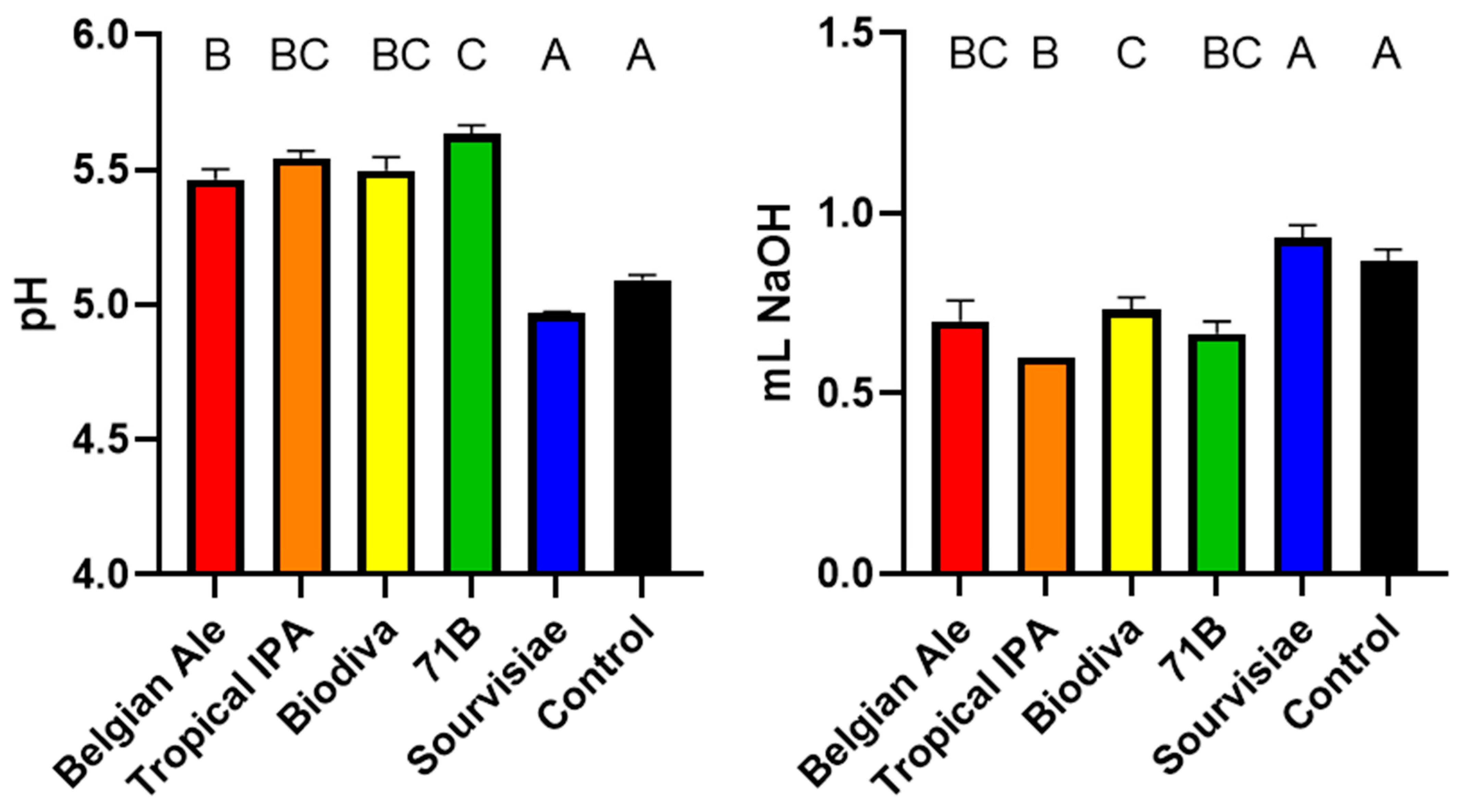 Fermentation 09 00865 g001