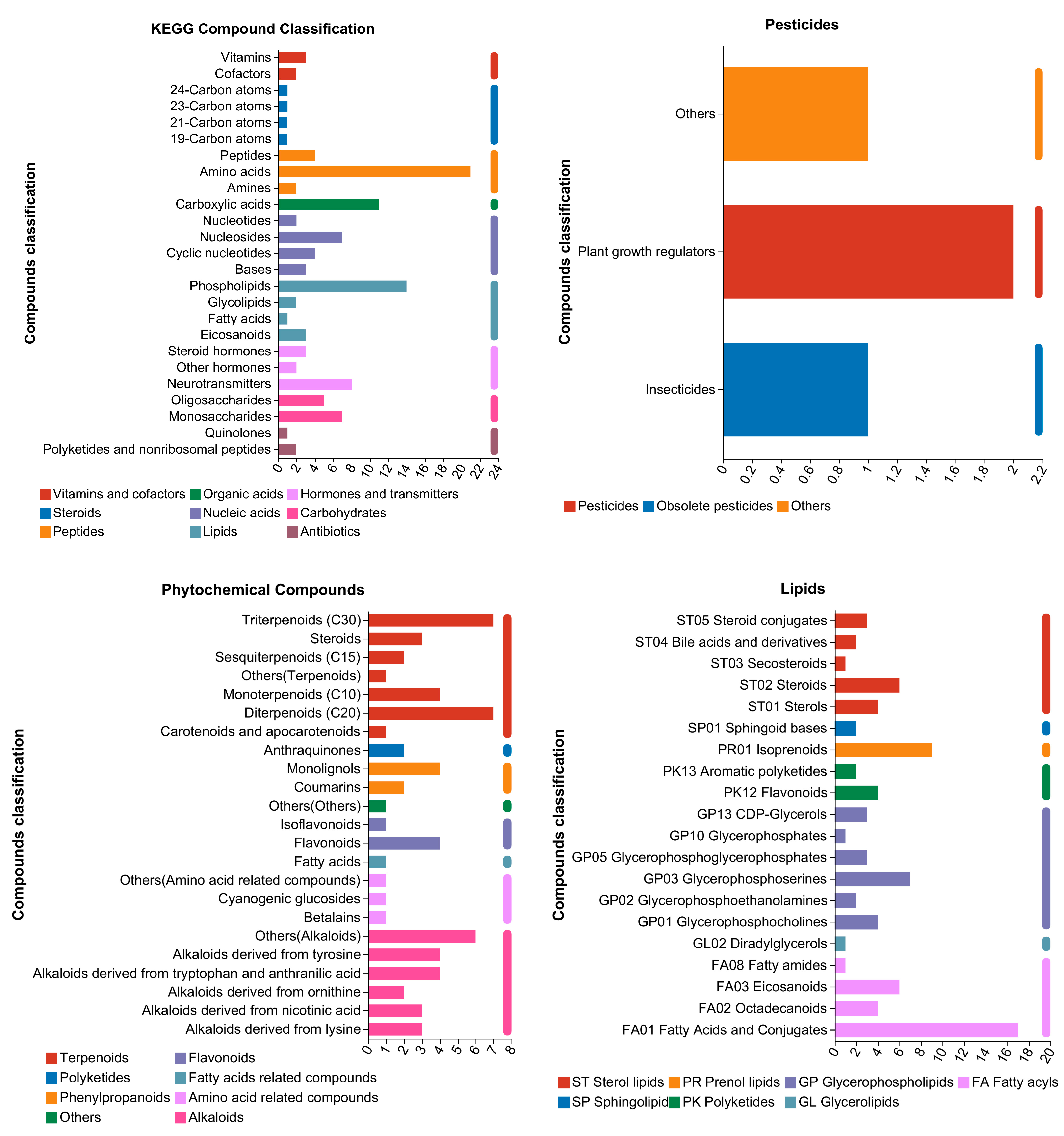 Fermentation 09 00866 g008