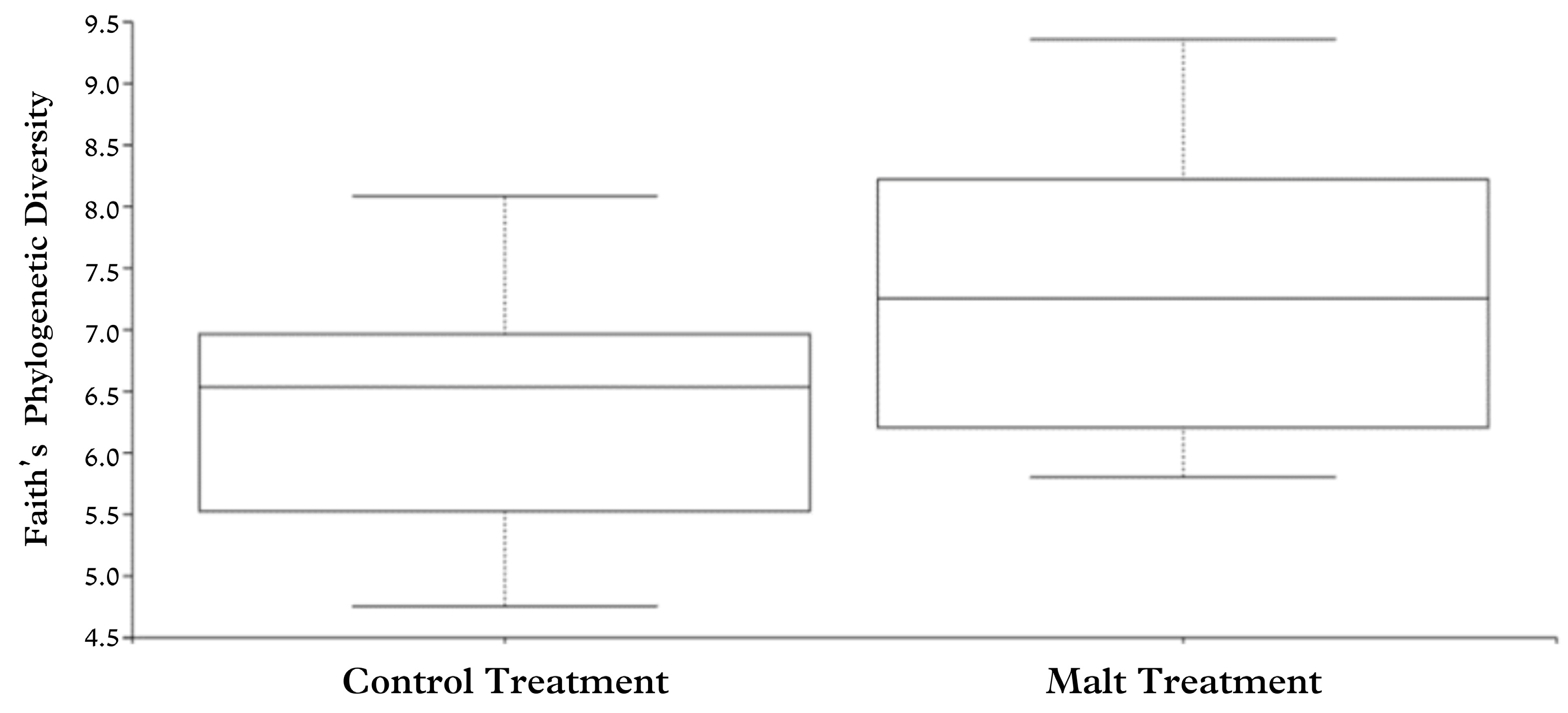 Fermentation 09 00870 g003