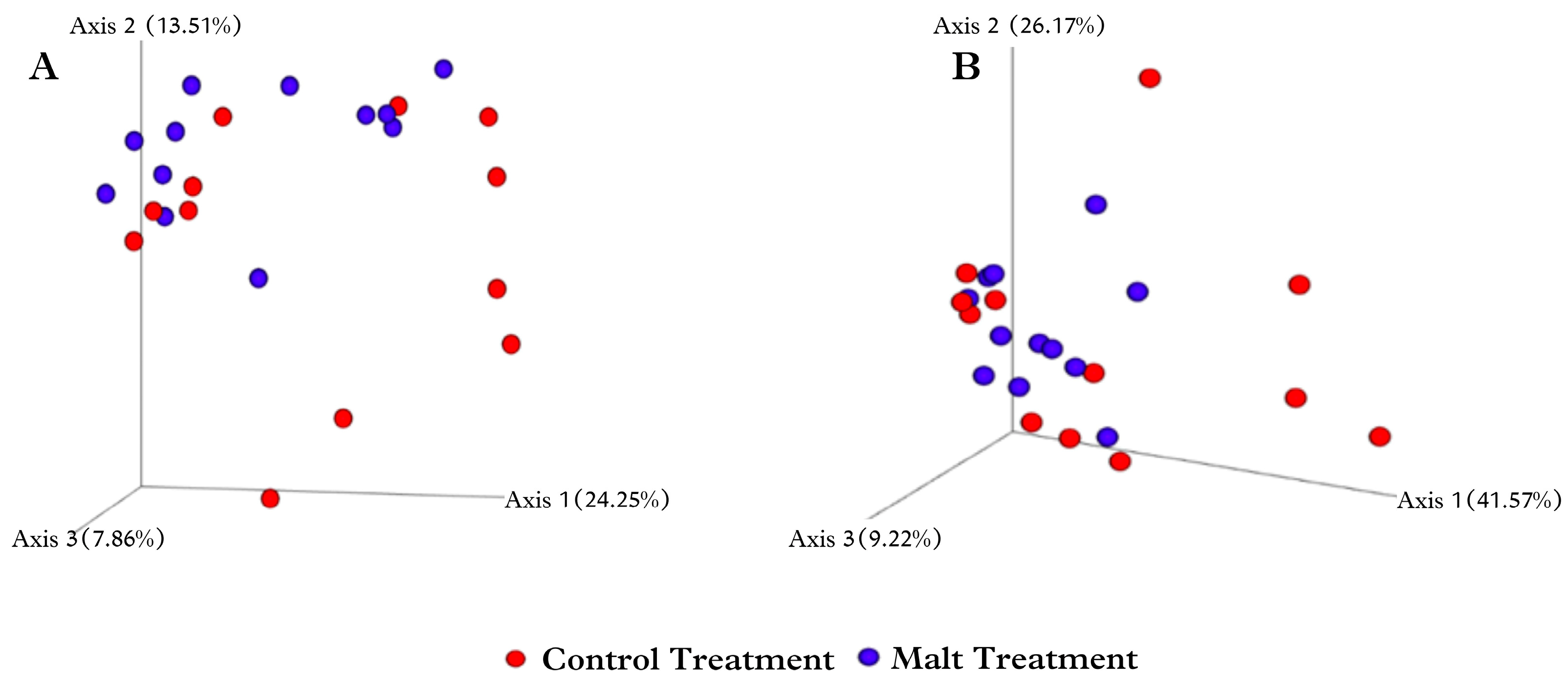 Fermentation 09 00870 g005