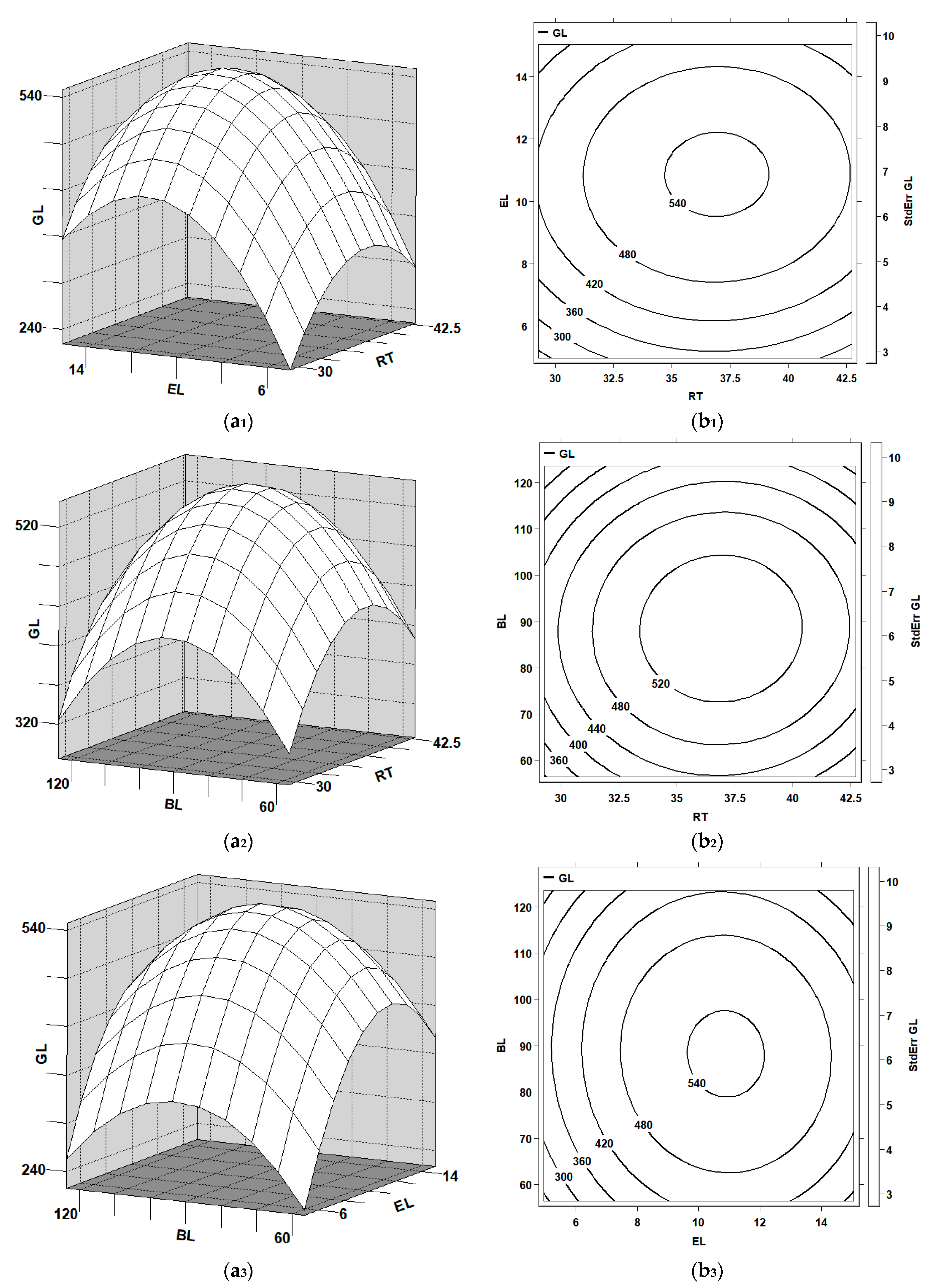 Fermentation 09 00871 g003