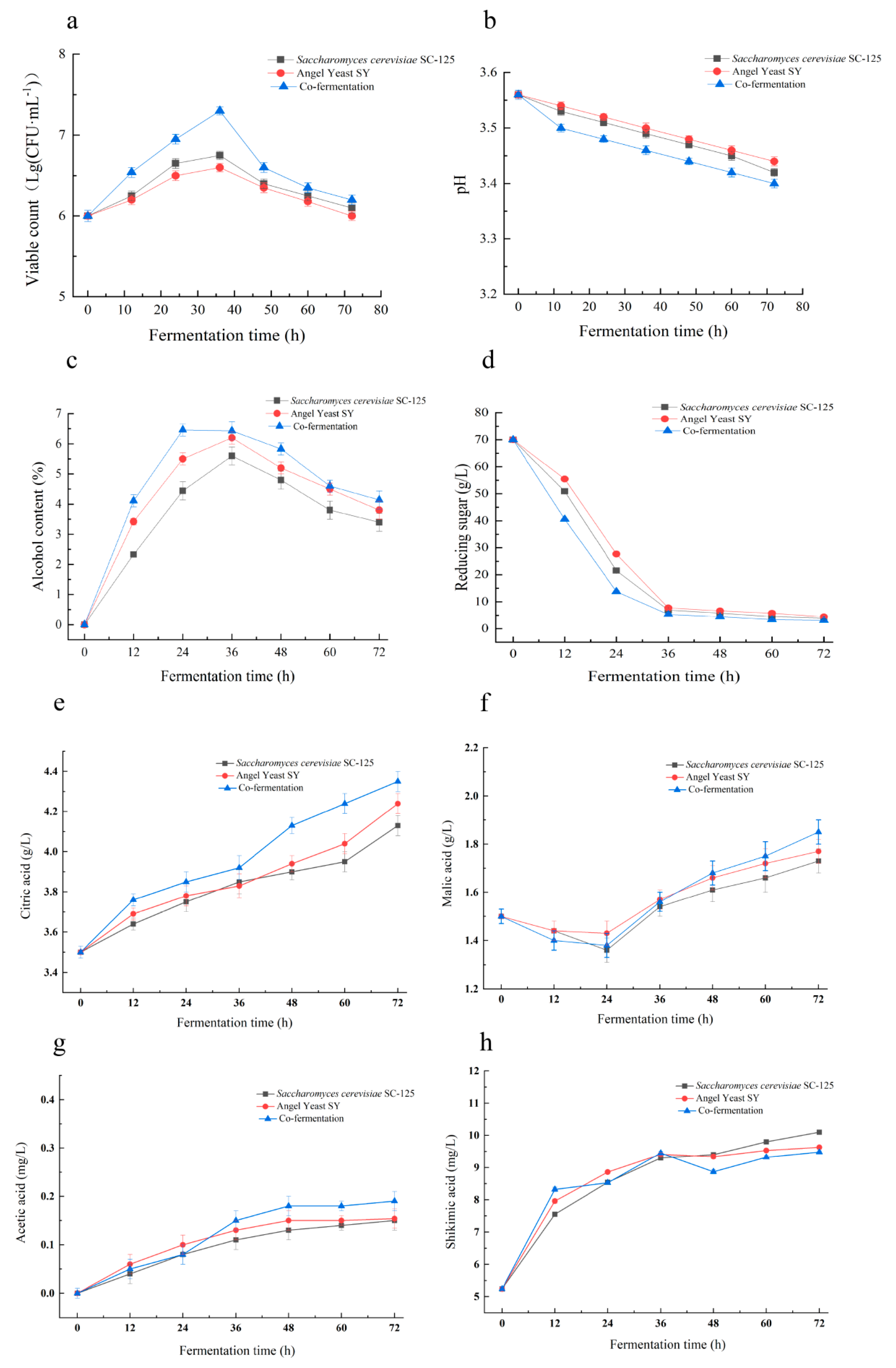 Fermentation 09 00872 g002