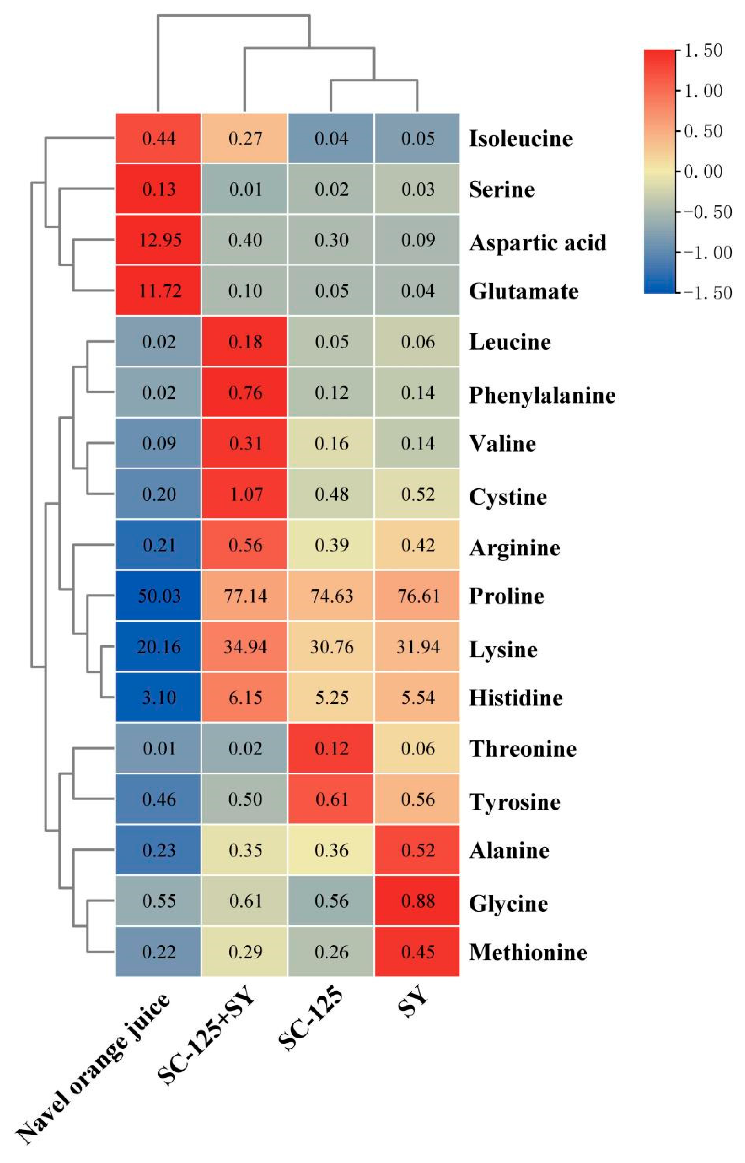 Fermentation 09 00872 g003