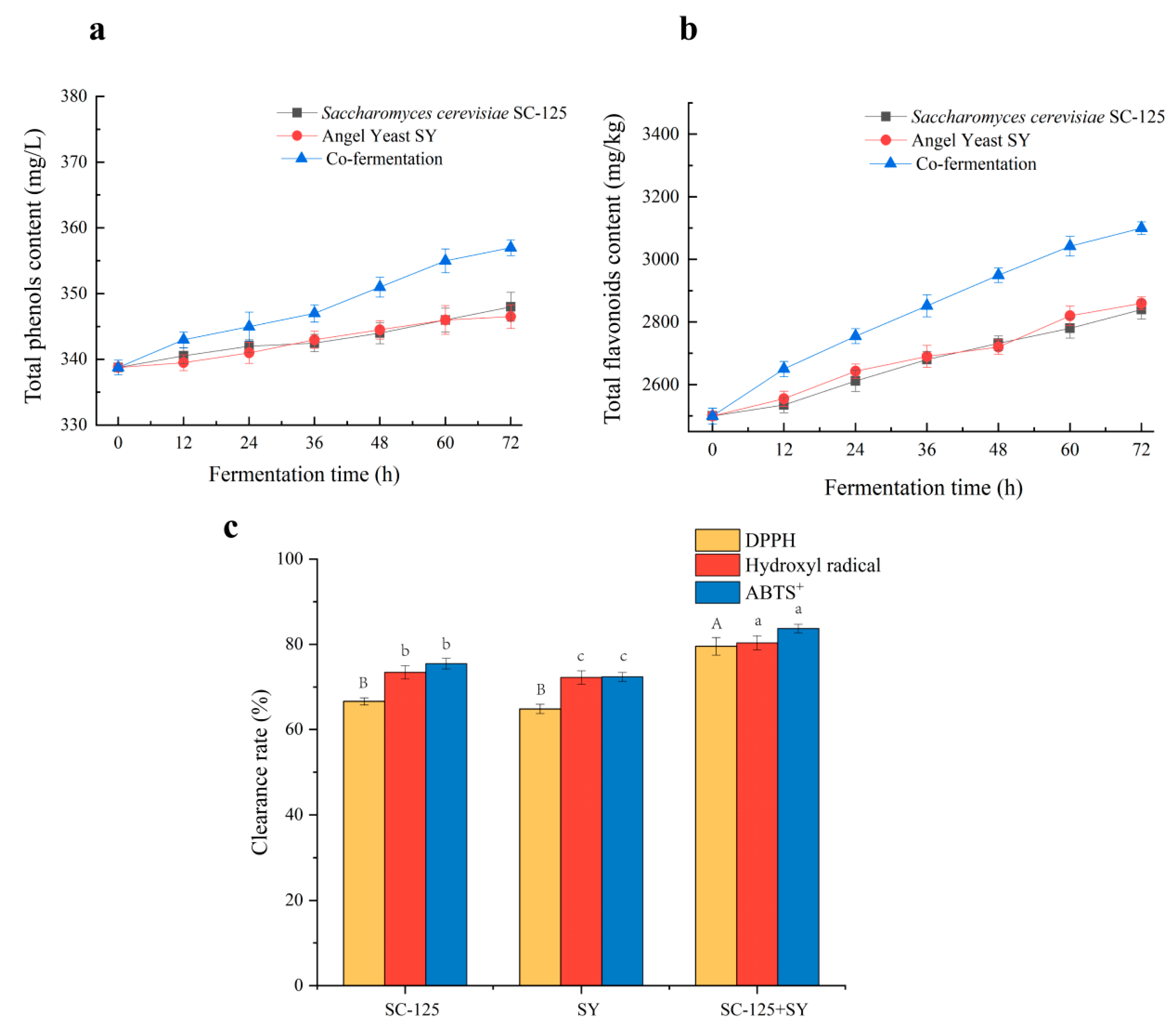 Fermentation 09 00872 g006