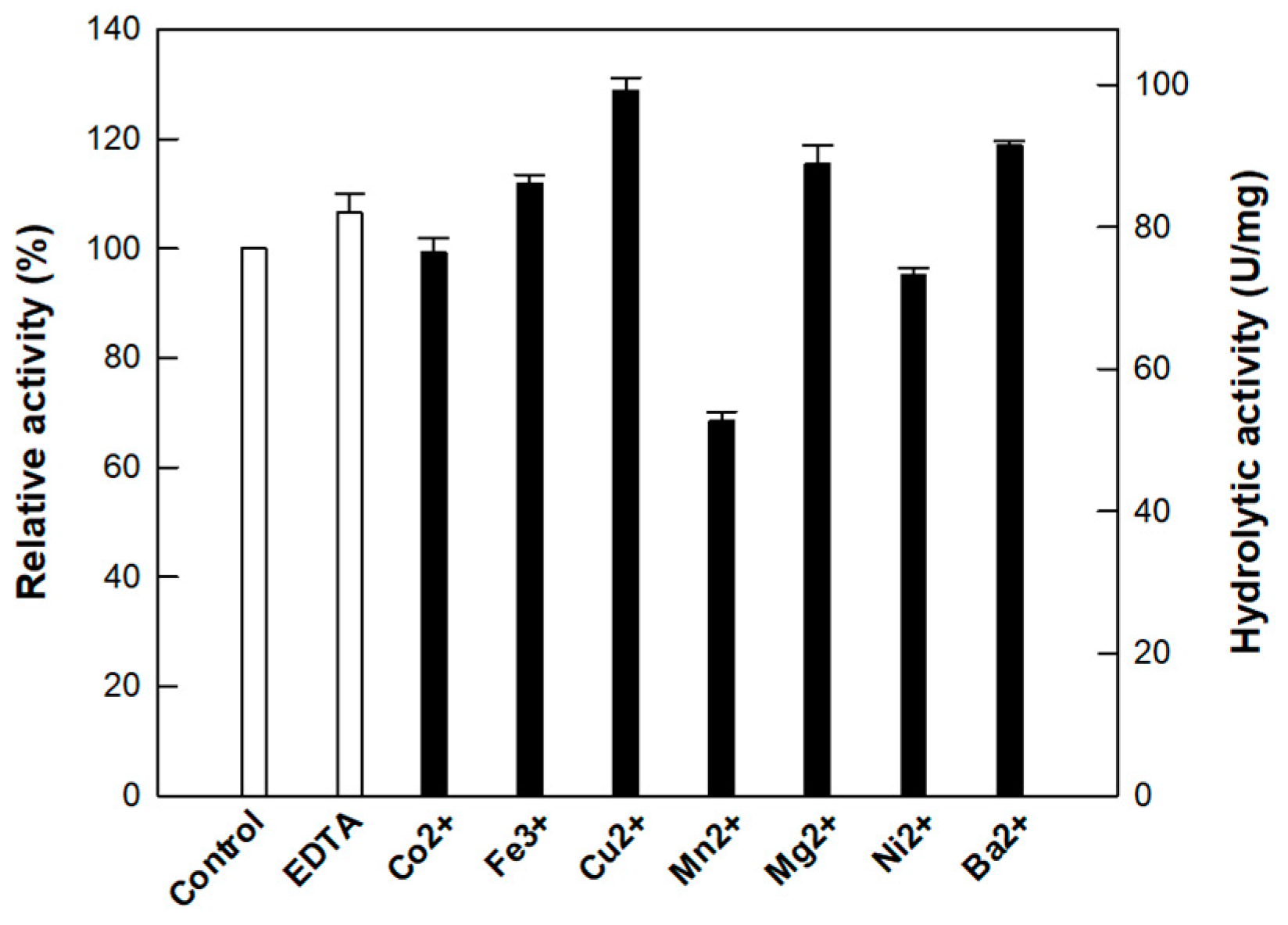 Fermentation 09 00873 g002