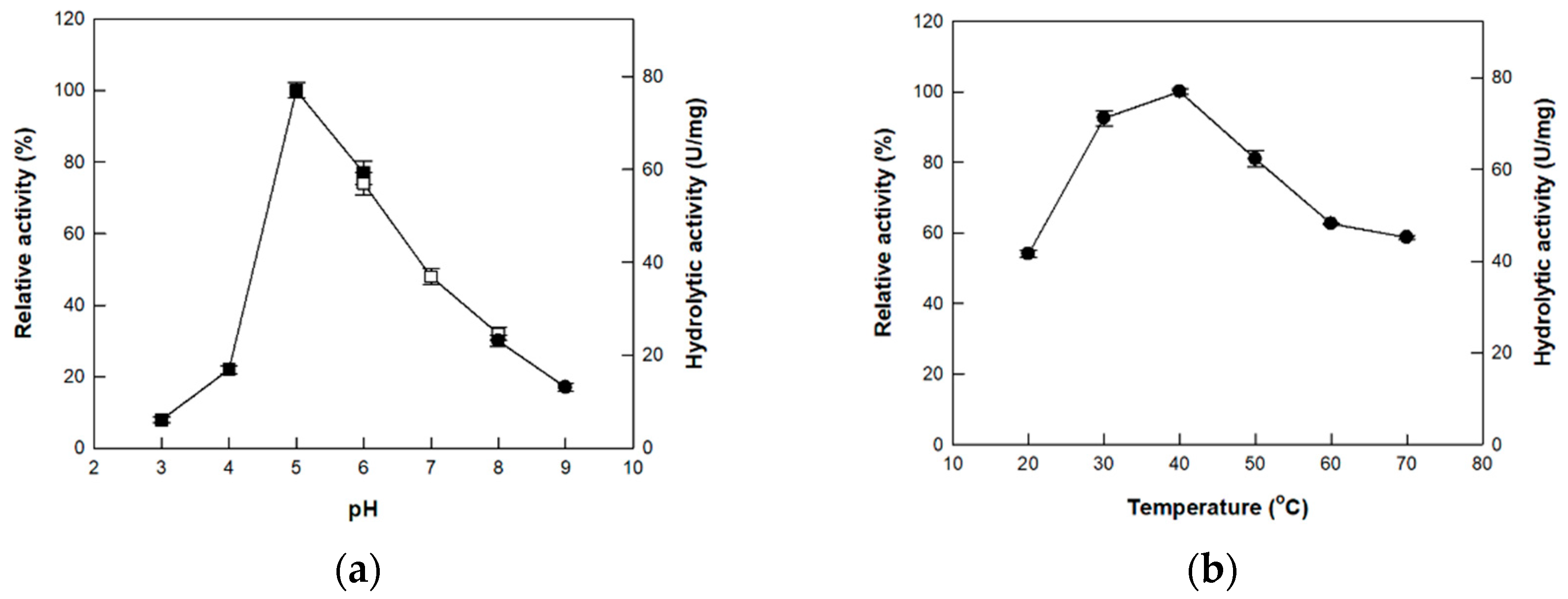 Fermentation 09 00873 g003