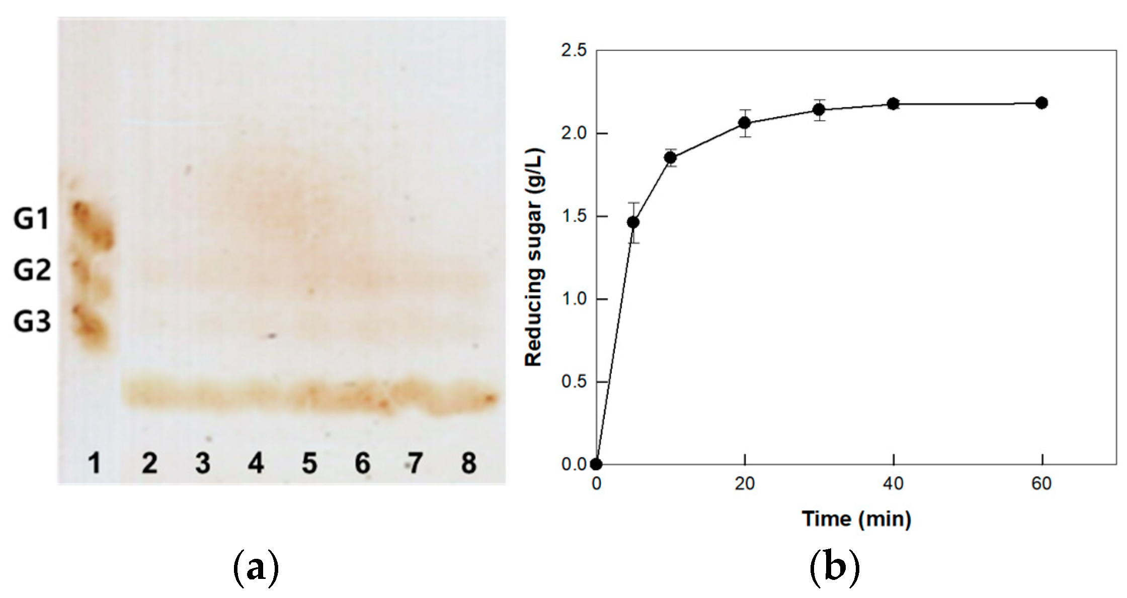 Fermentation 09 00873 g006