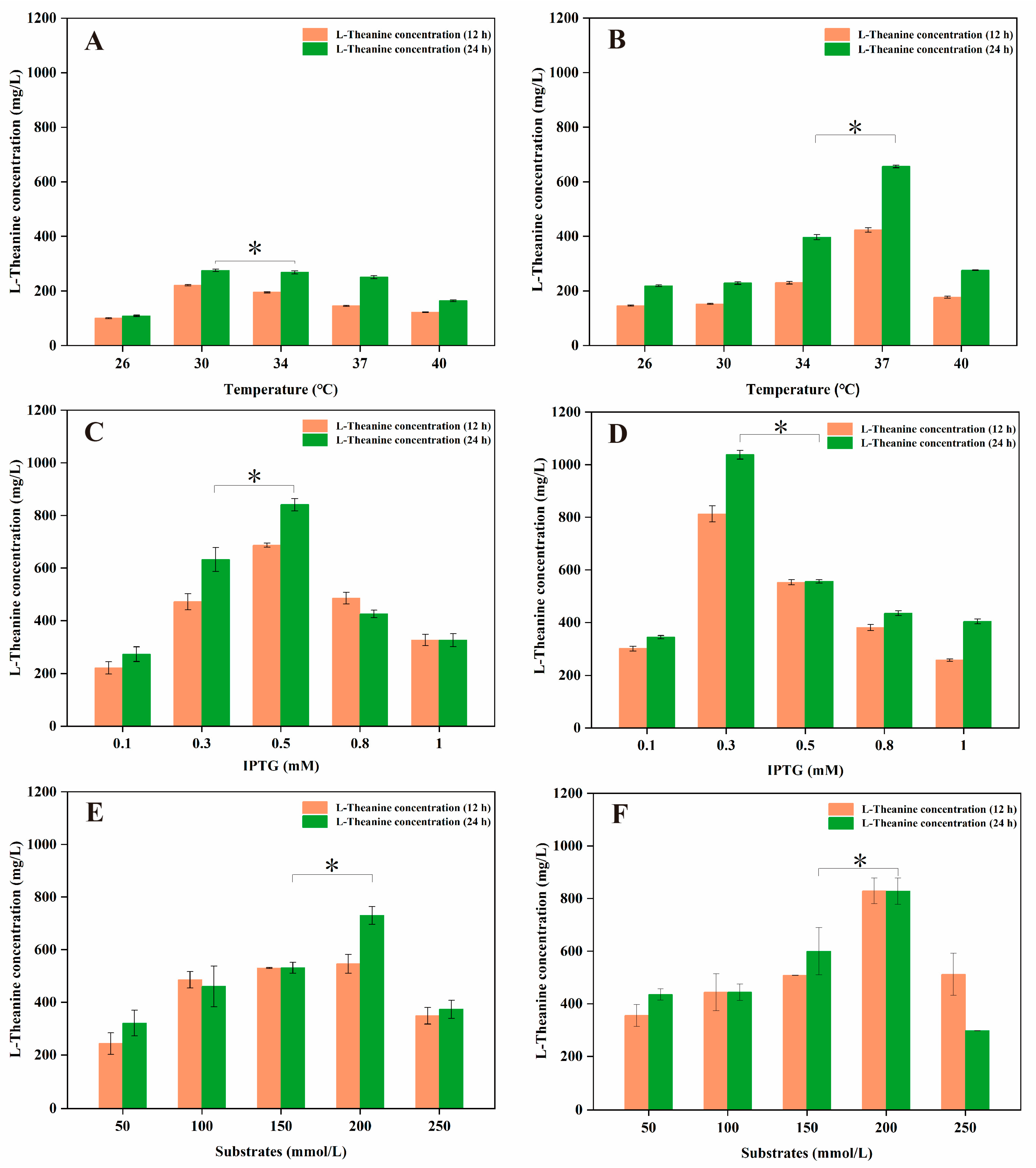 Fermentation 09 00875 g004