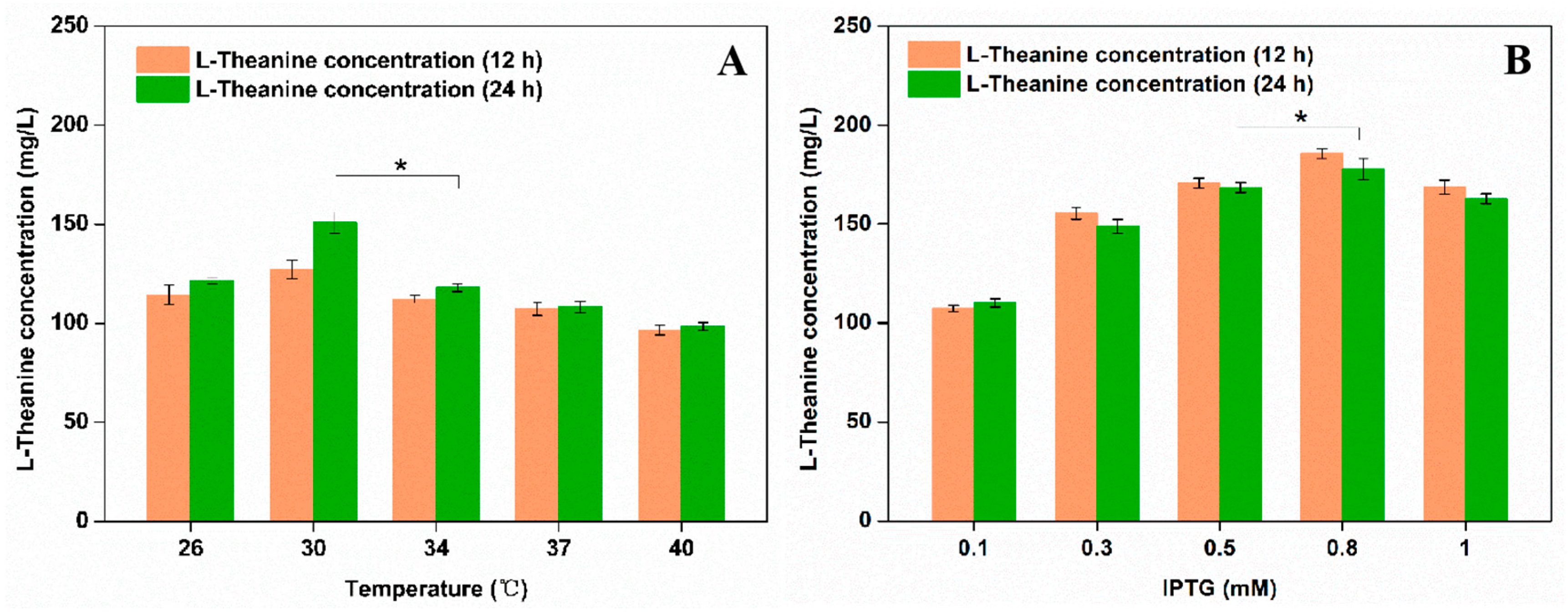 Fermentation 09 00875 g005