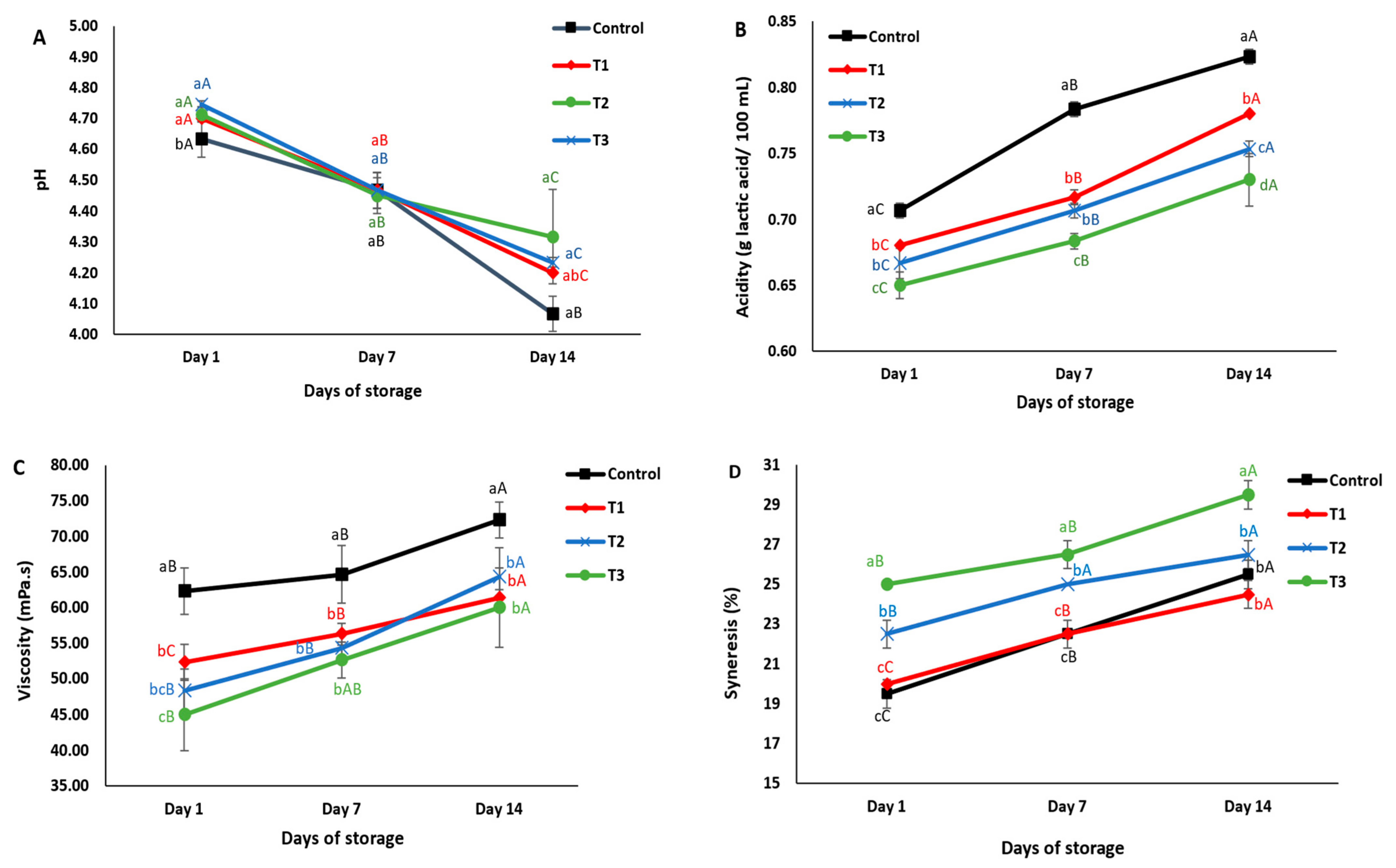 Fermentation 09 00878 g002