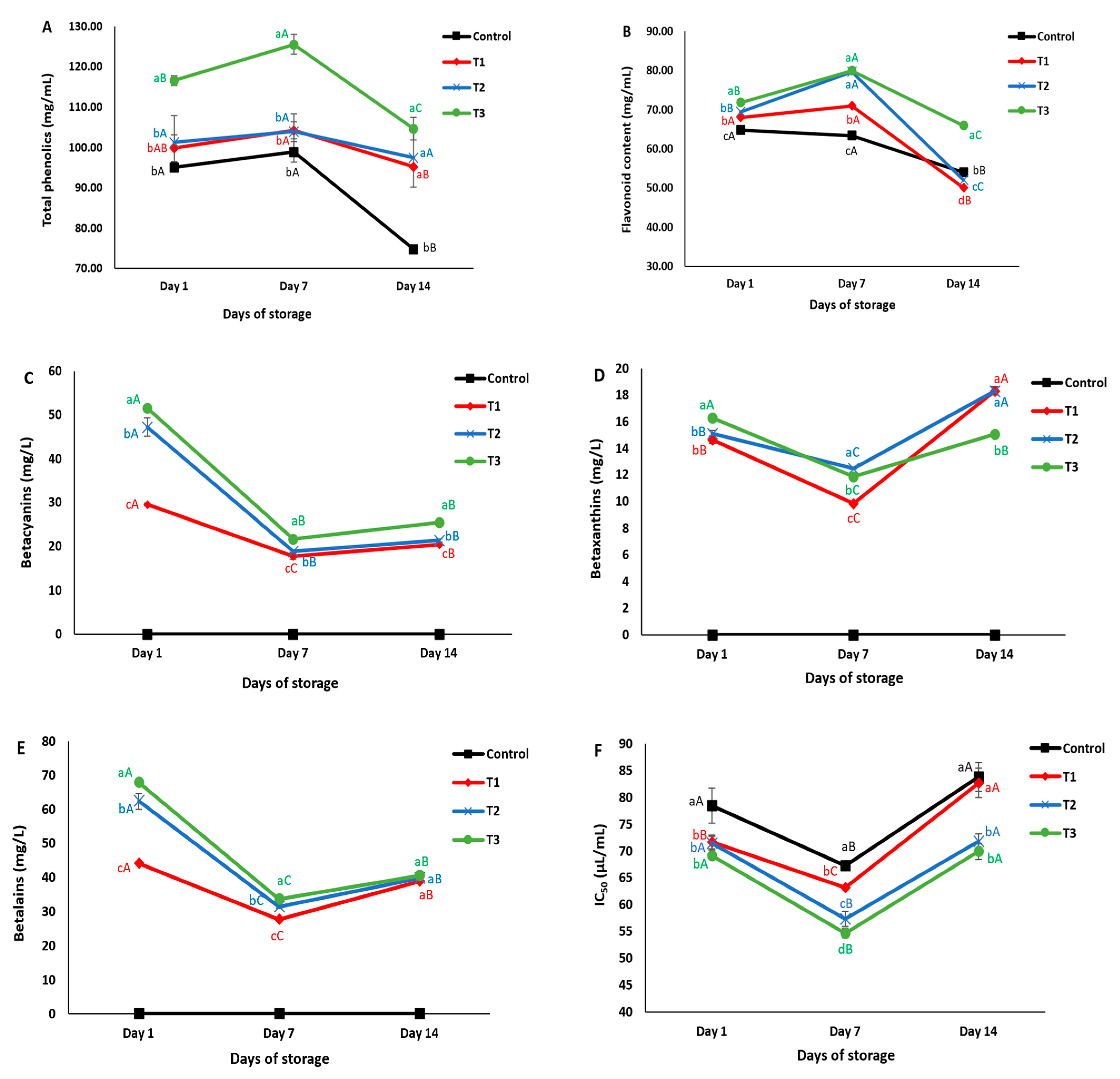 Fermentation 09 00878 g004
