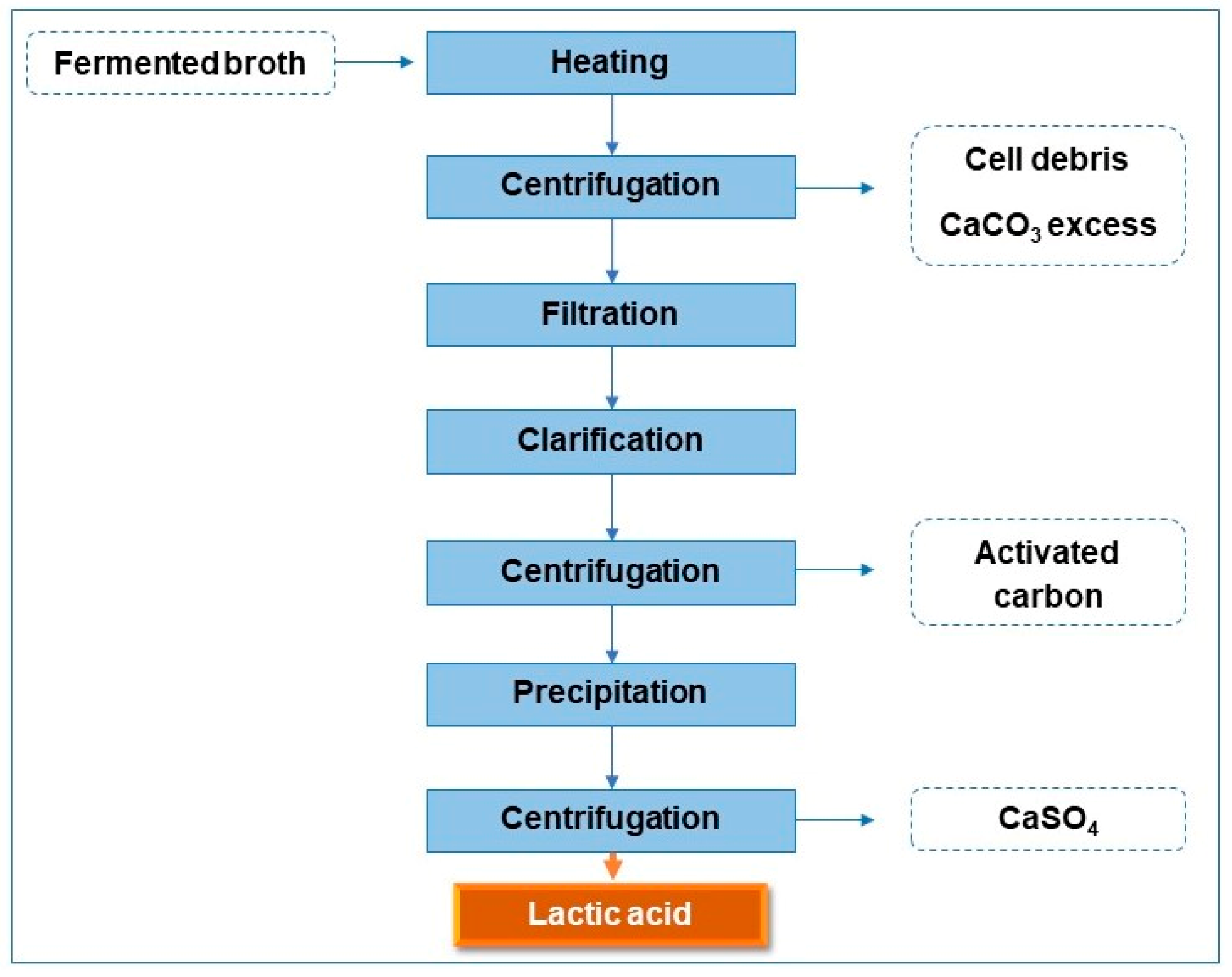 Fermentation 09 00879 g001