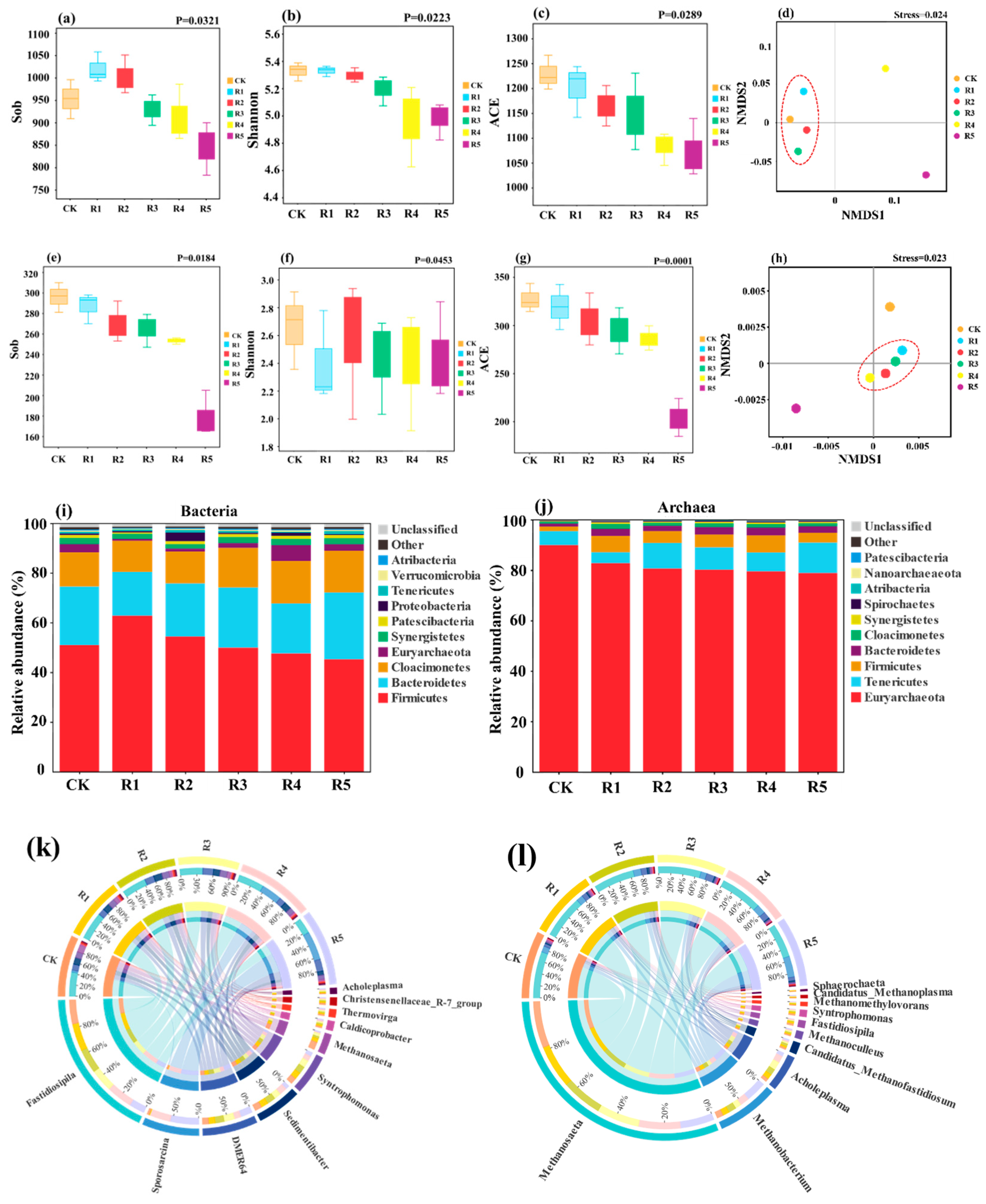 Fermentation 09 00881 g005